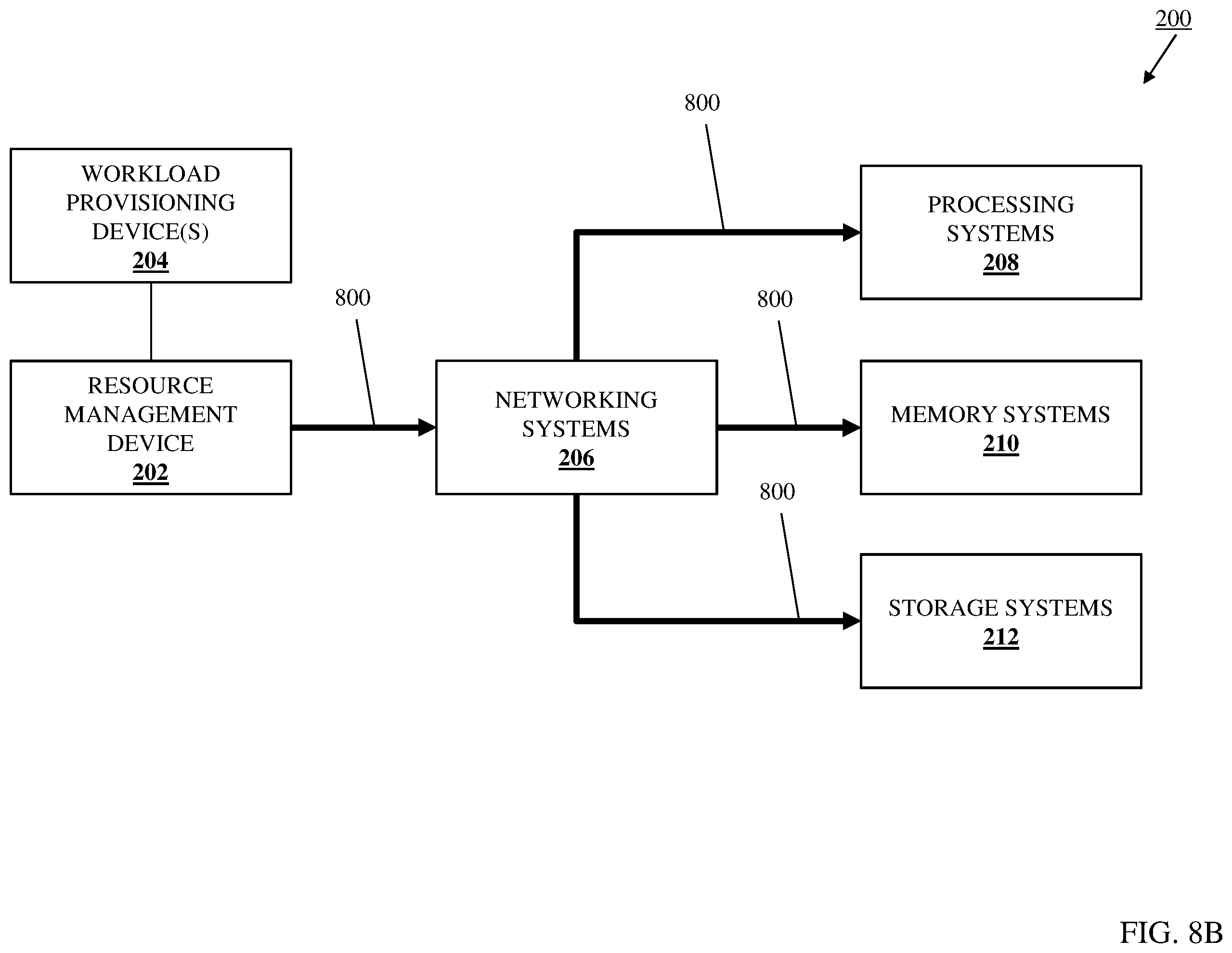 Patent US12455770 Figure 12 – Resource-capability-and-connectivity-based workload performance improvement system