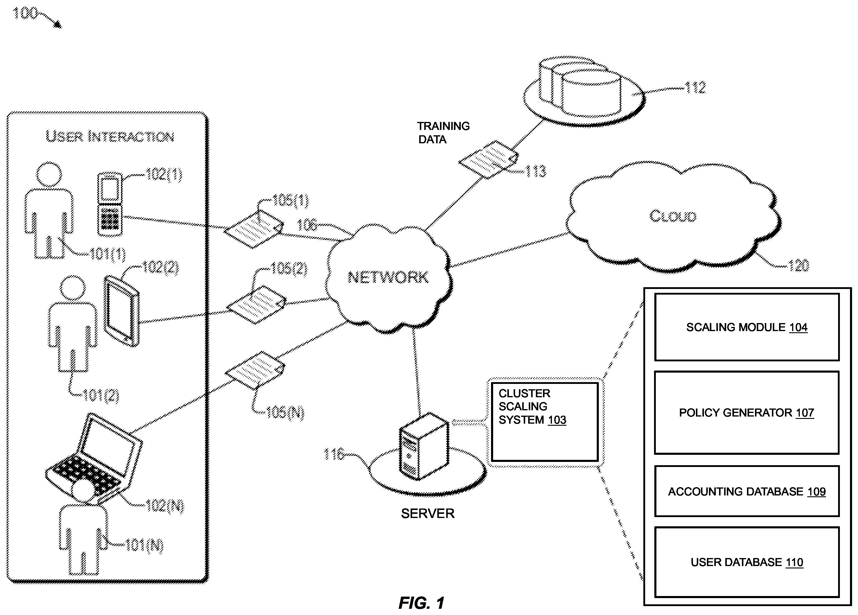 Patent US12455772 Figure 1 – Allocating computing resources using a machine learning model