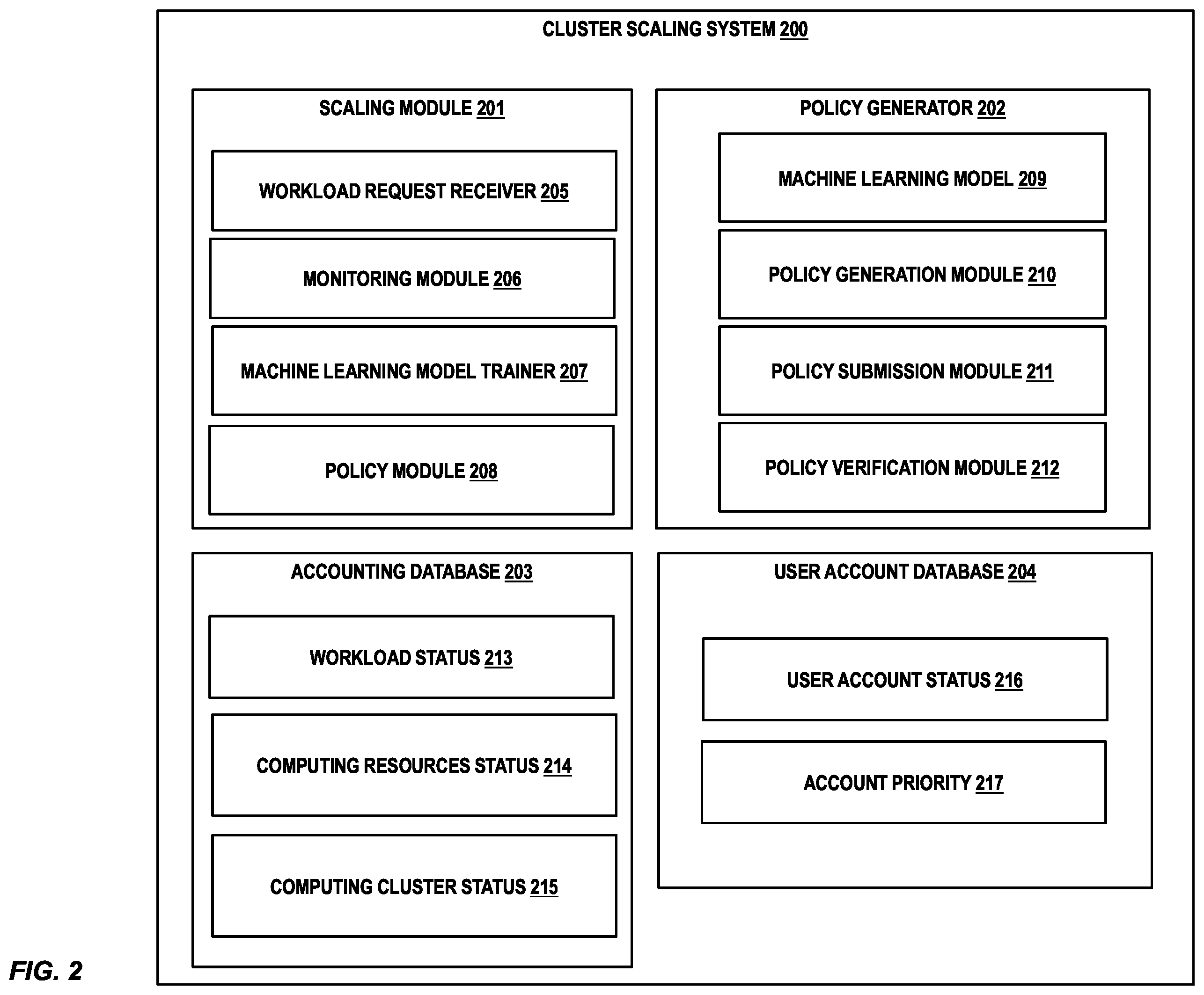 Patent US12455772 Figure 2 – Allocating computing resources using a machine learning model