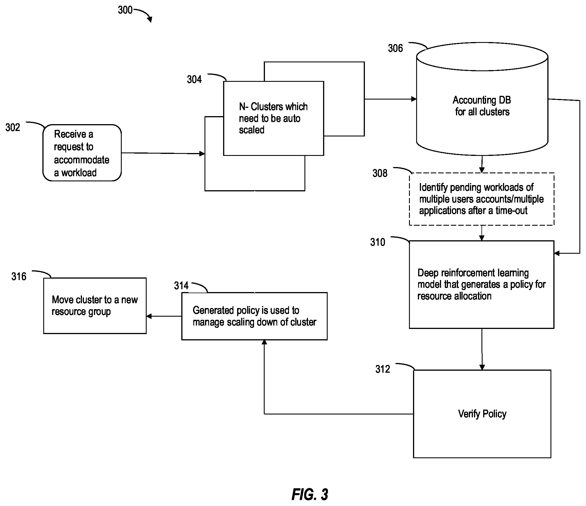 Patent US12455772 Figure 3 – Allocating computing resources using a machine learning model
