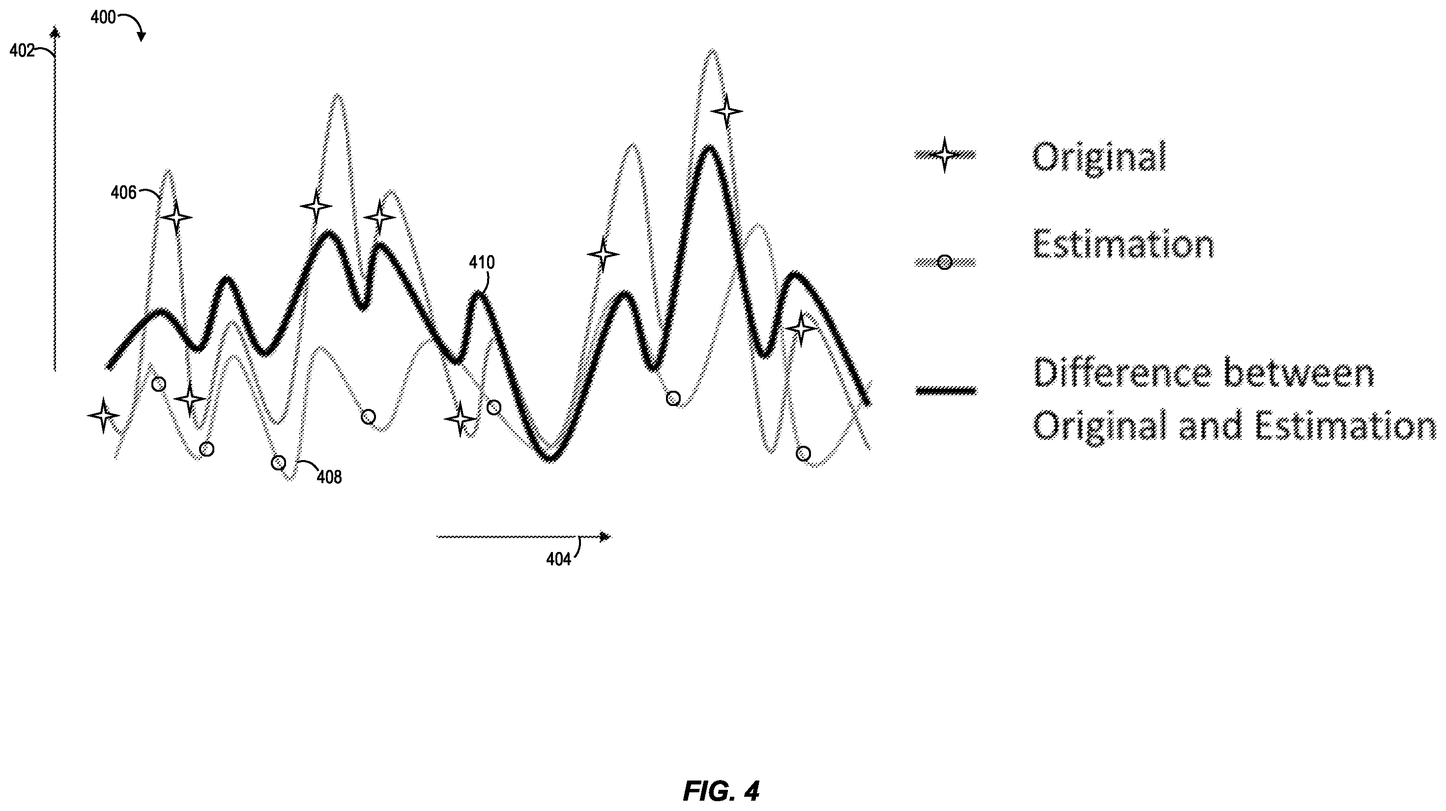 Patent US12455772 Figure 4 – Allocating computing resources using a machine learning model