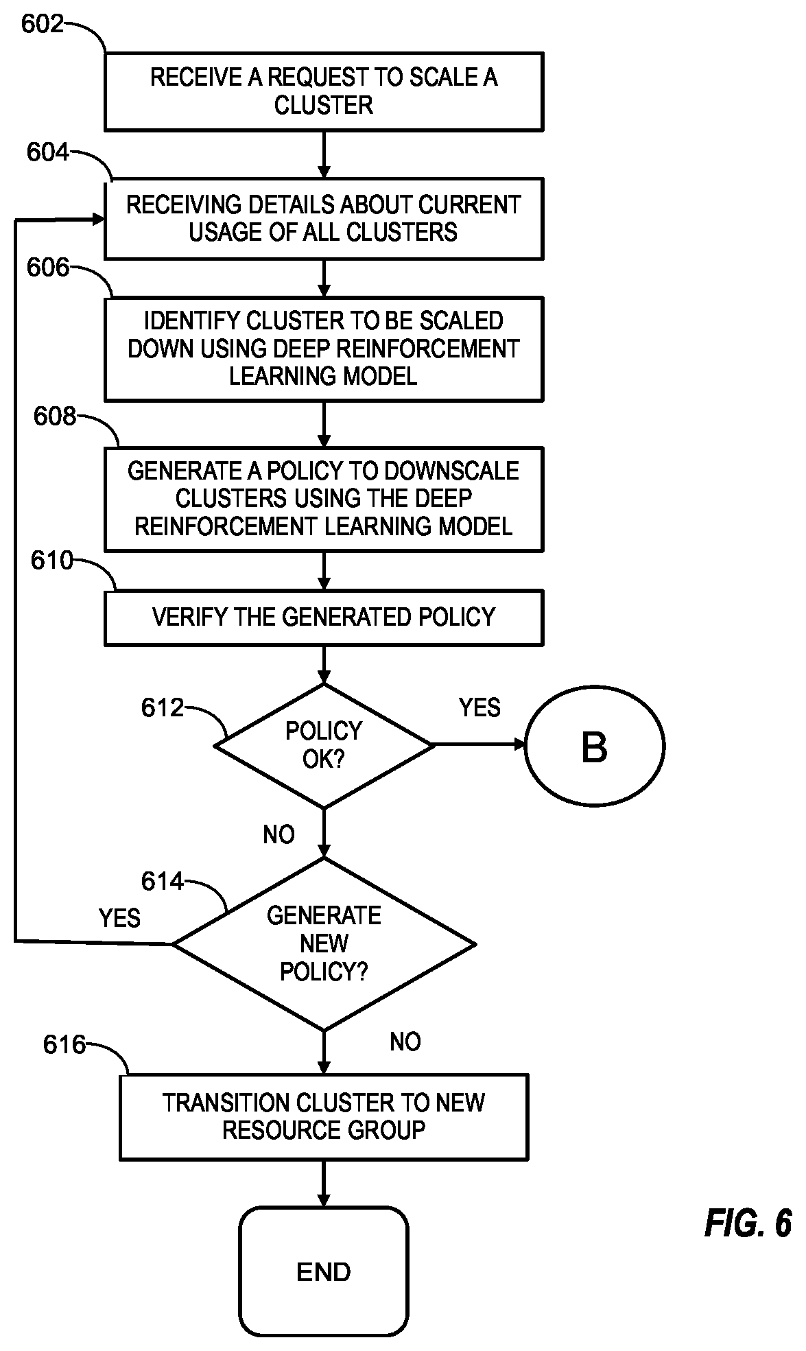 Patent US12455772 Figure 6 – Allocating computing resources using a machine learning model
