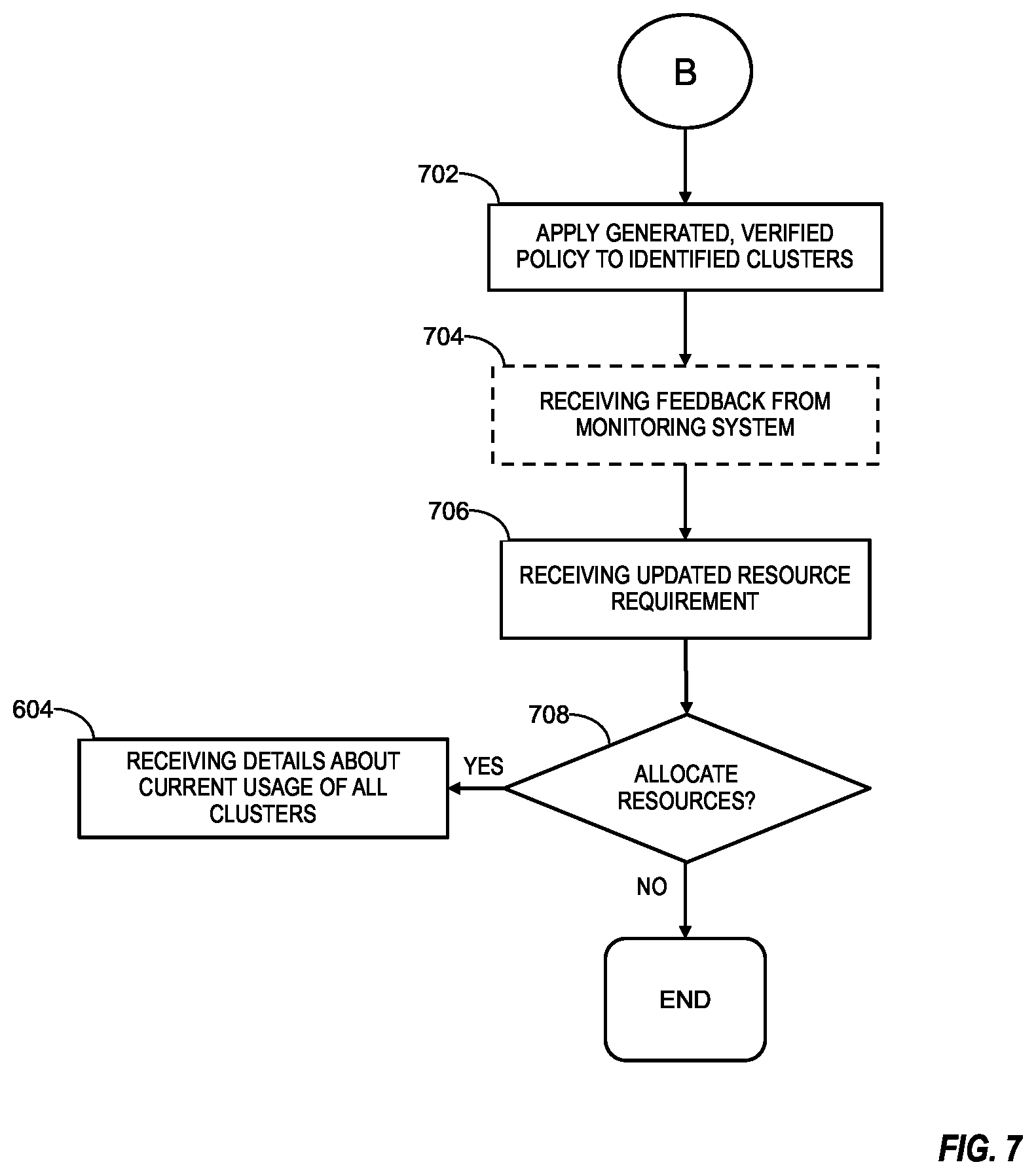 Patent US12455772 Figure 7 – Allocating computing resources using a machine learning model