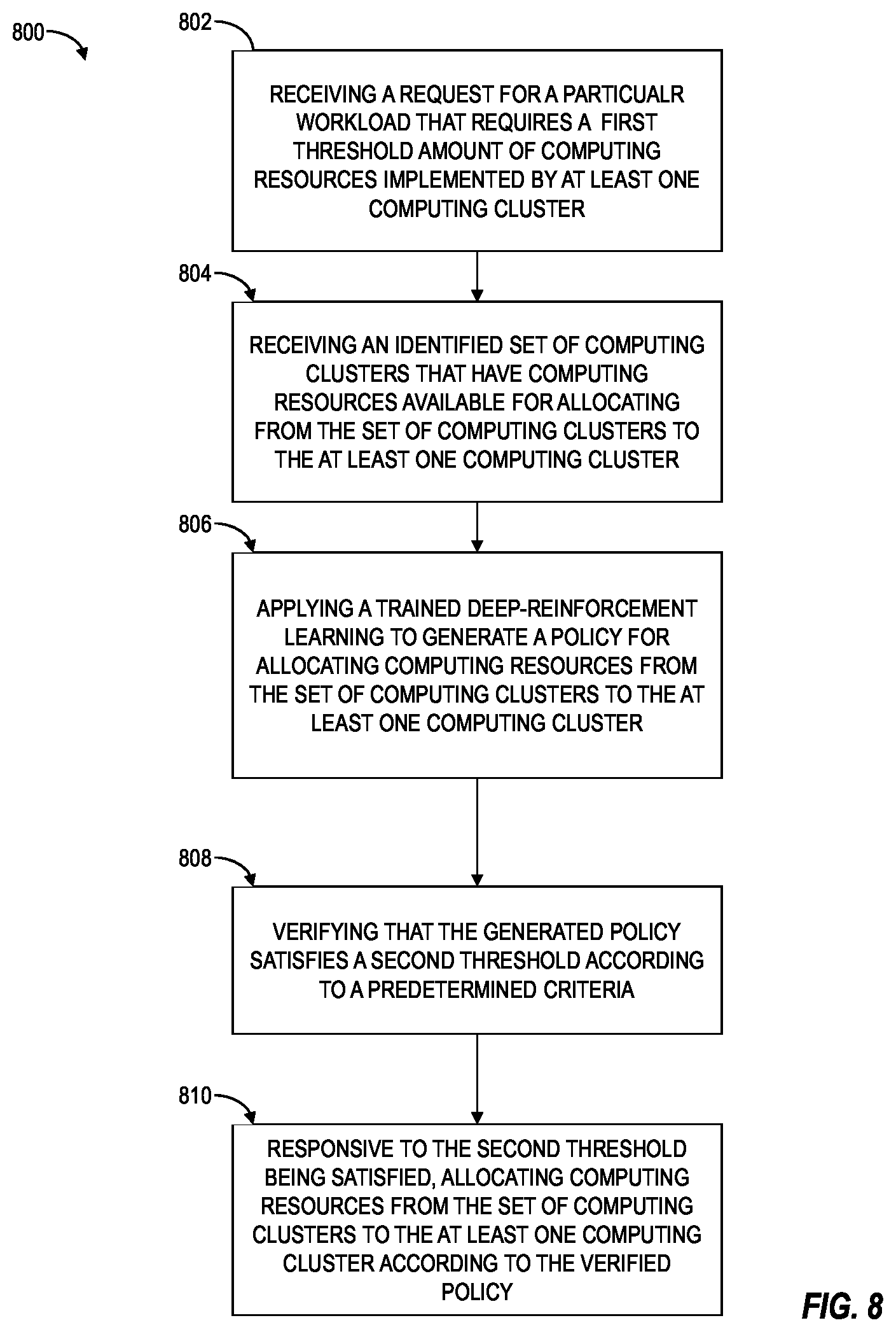 Patent US12455772 Figure 8 – Allocating computing resources using a machine learning model