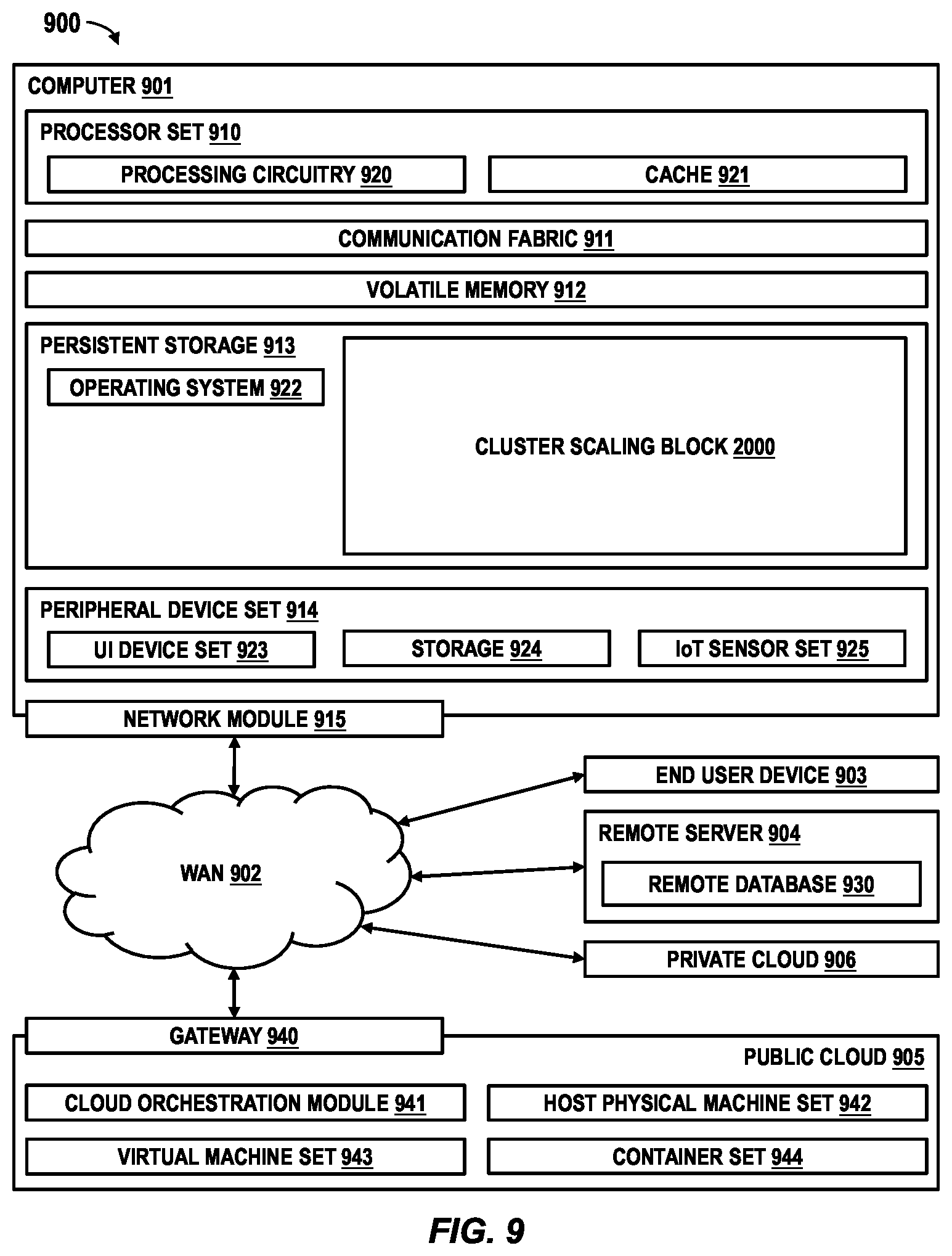 Patent US12455772 Figure 9 – Allocating computing resources using a machine learning model