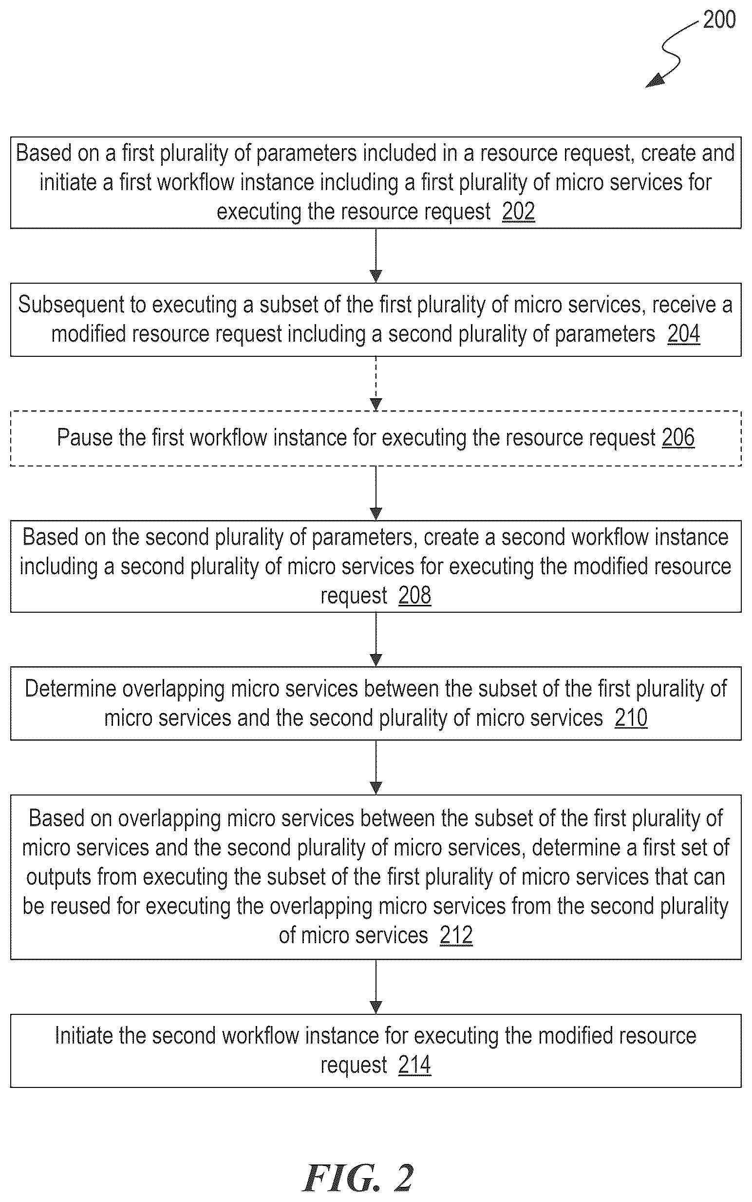 Patent US12455774 Figure 2 – Event-driven resource execution architecture