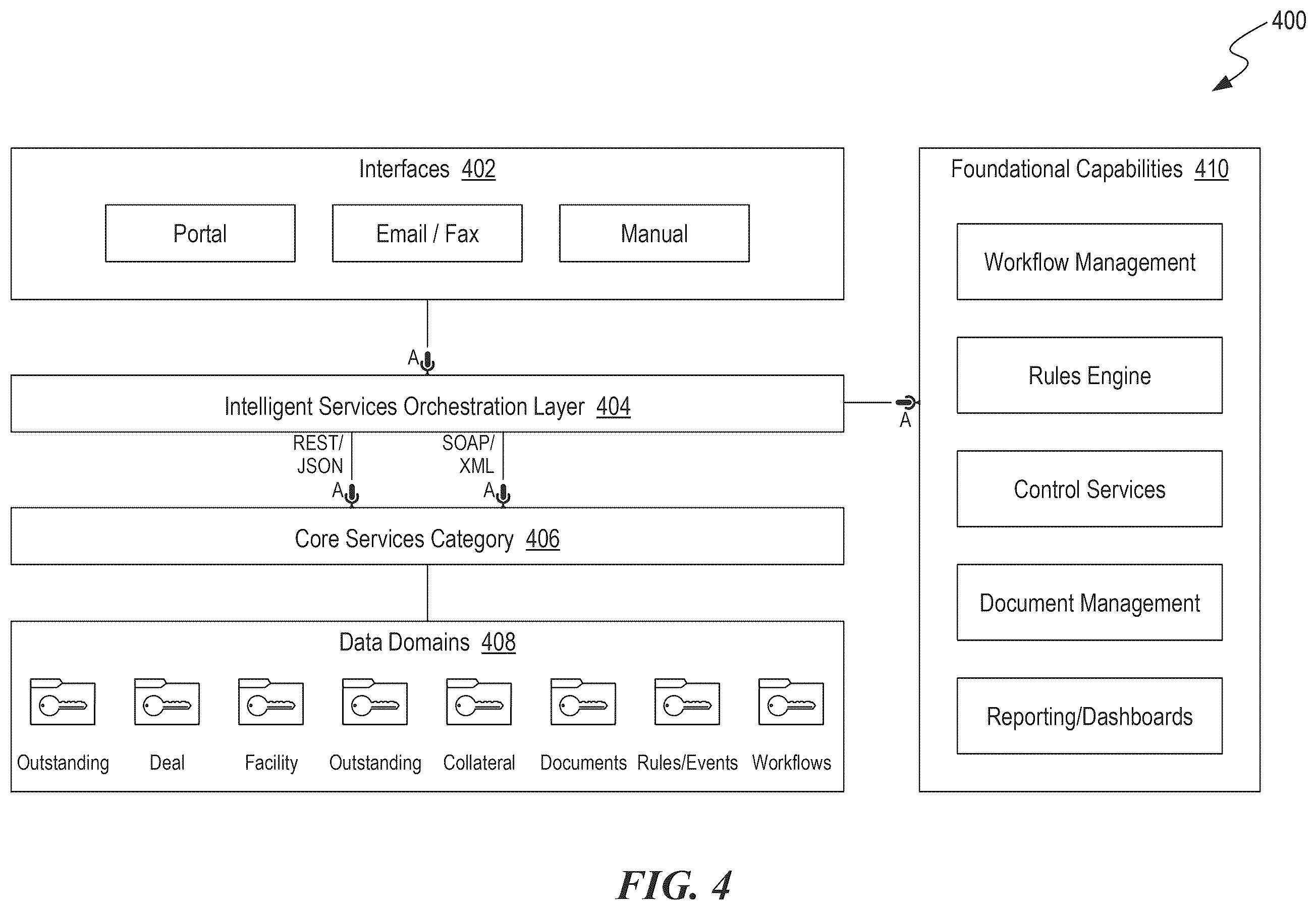 Patent US12455774 Figure 4 – Event-driven resource execution architecture