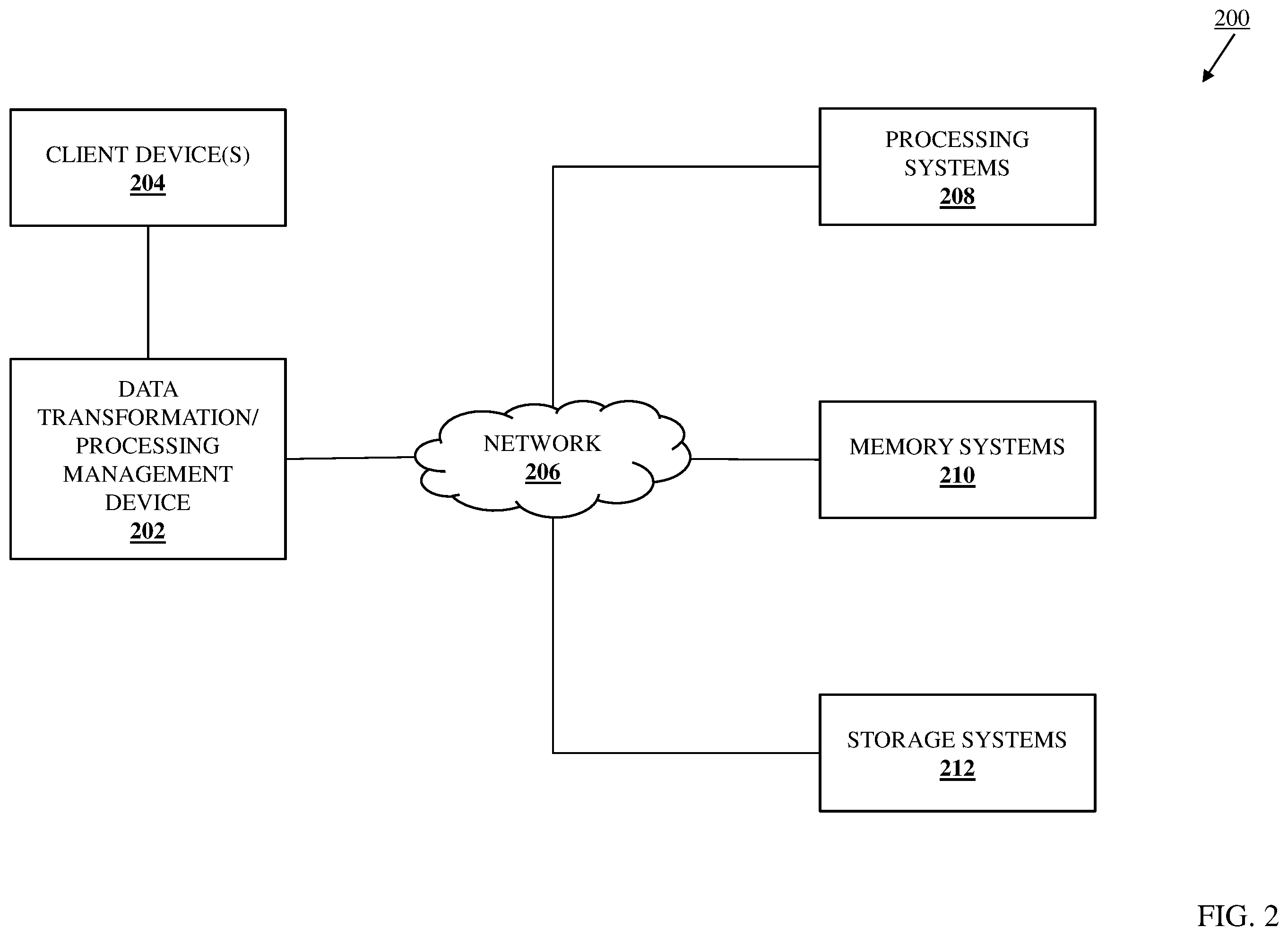 Patent US12455775 Figure 2 – Data processing path data transformation system
