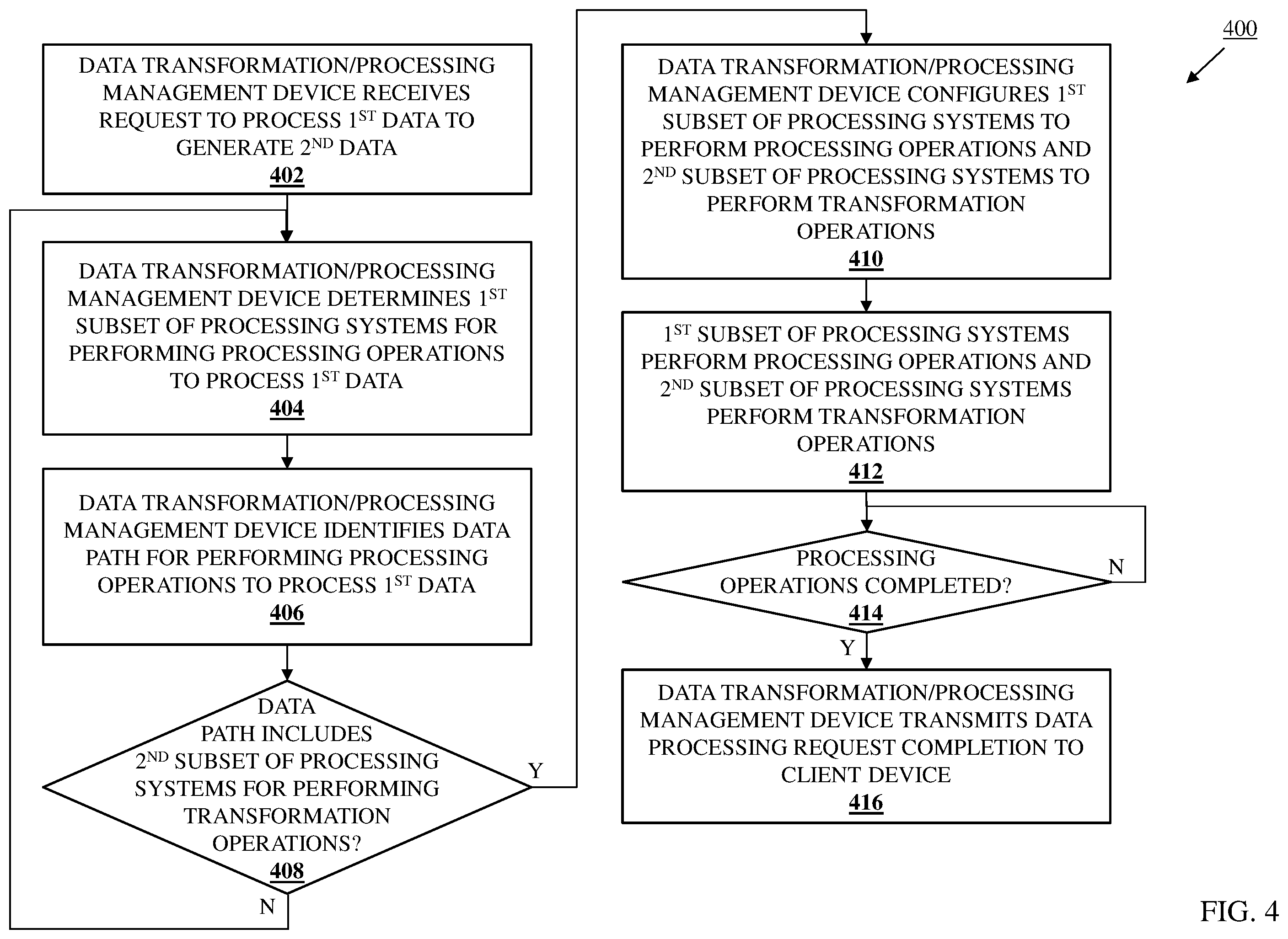 Patent US12455775 Figure 4 – Data processing path data transformation system