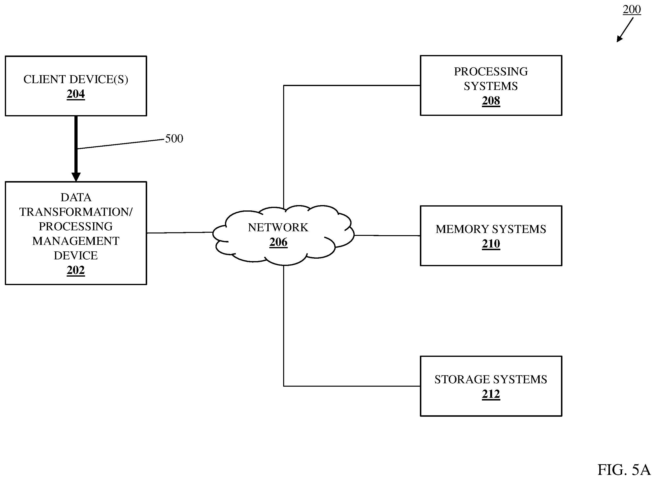 Patent US12455775 Figure 5 – Data processing path data transformation system