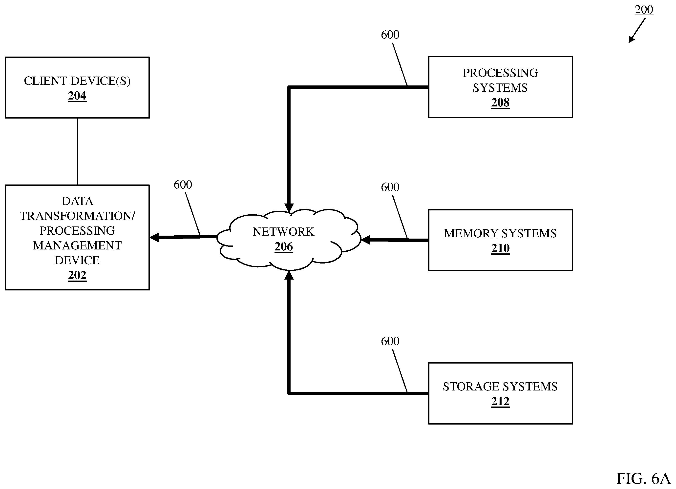 Patent US12455775 Figure 7 – Data processing path data transformation system
