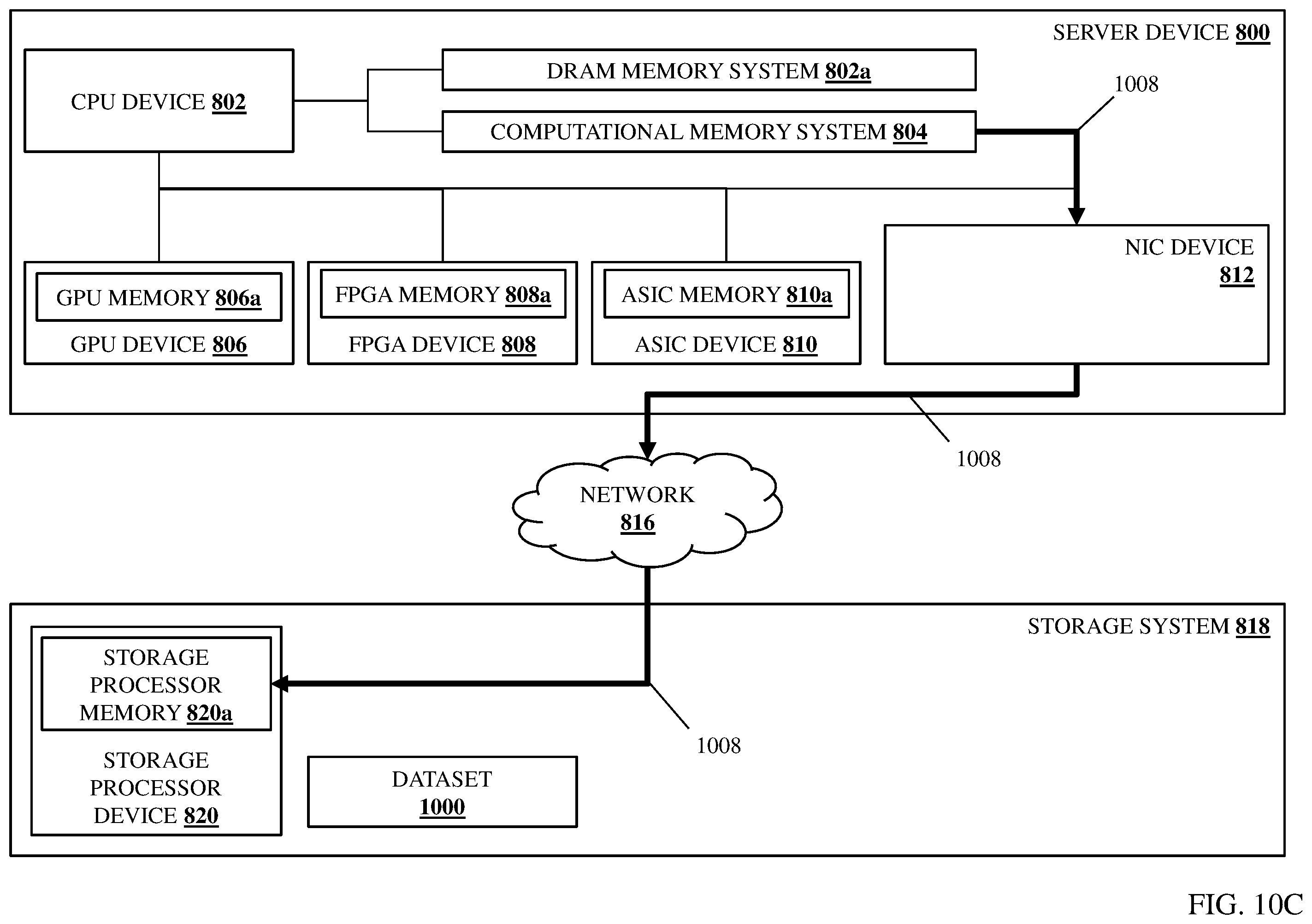 Patent US12455775 Figure 19 – Data processing path data transformation system