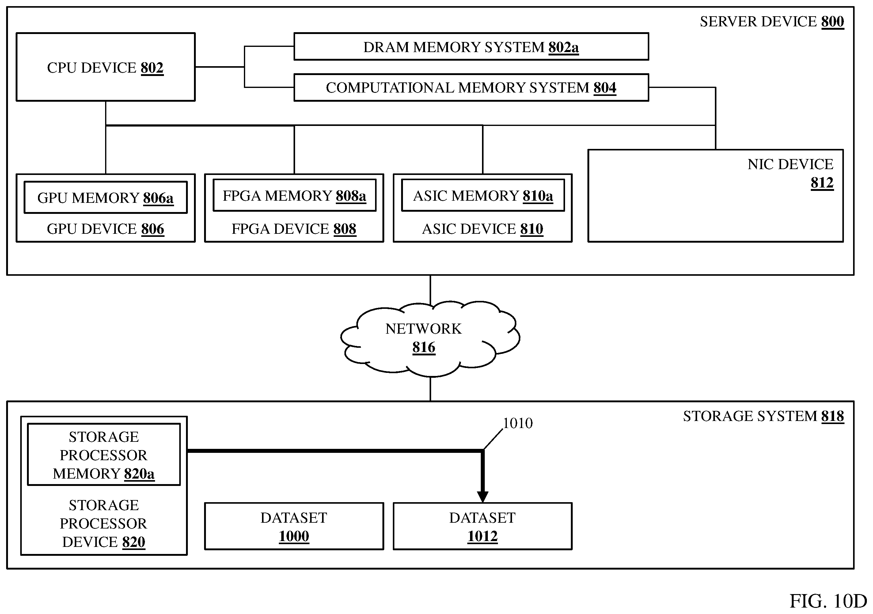 Patent US12455775 Figure 20 – Data processing path data transformation system