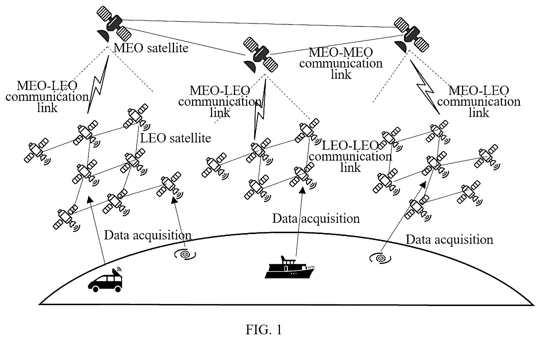 Patent US12455776 Figure 1 – System and method for operation, maintenance, and resource management of mega-constellations based on computing-network integration