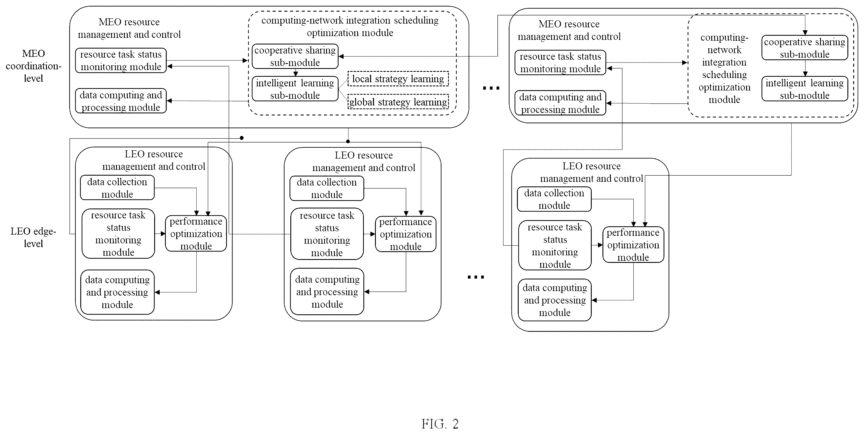 Patent US12455776 Figure 2 – System and method for operation, maintenance, and resource management of mega-constellations based on computing-network integration