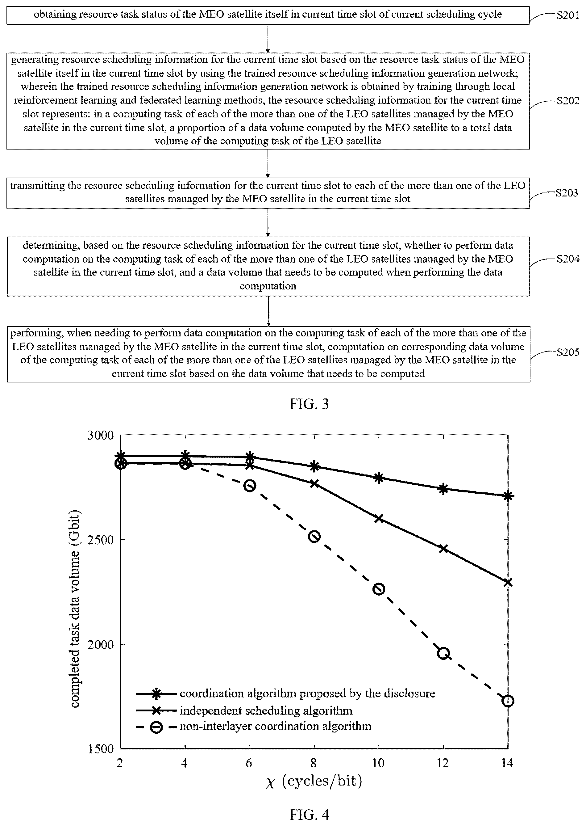 Patent US12455776 Figure 3 – System and method for operation, maintenance, and resource management of mega-constellations based on computing-network integration