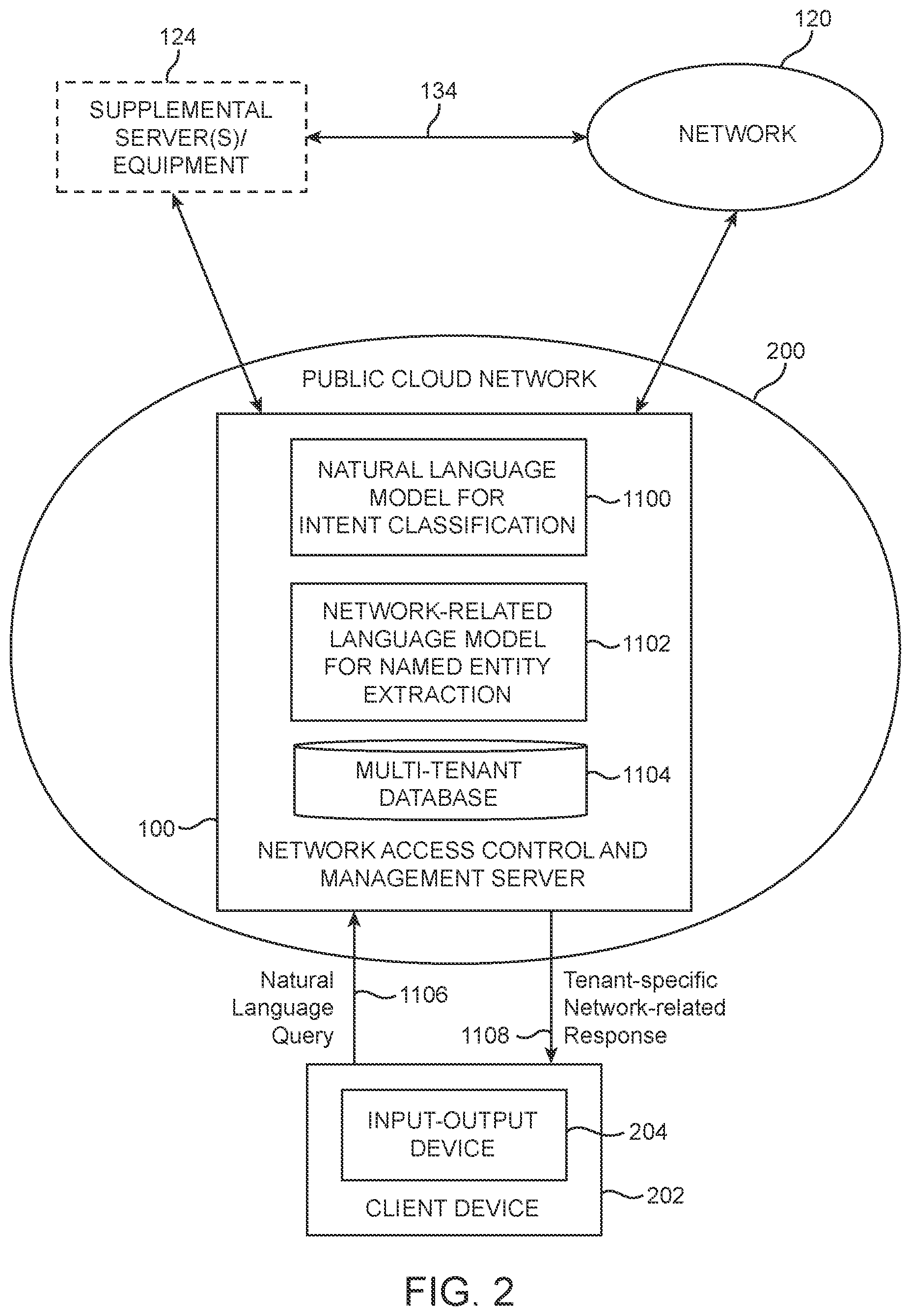 Patent US12455779 Figure 2 – Processing natural language network queries
