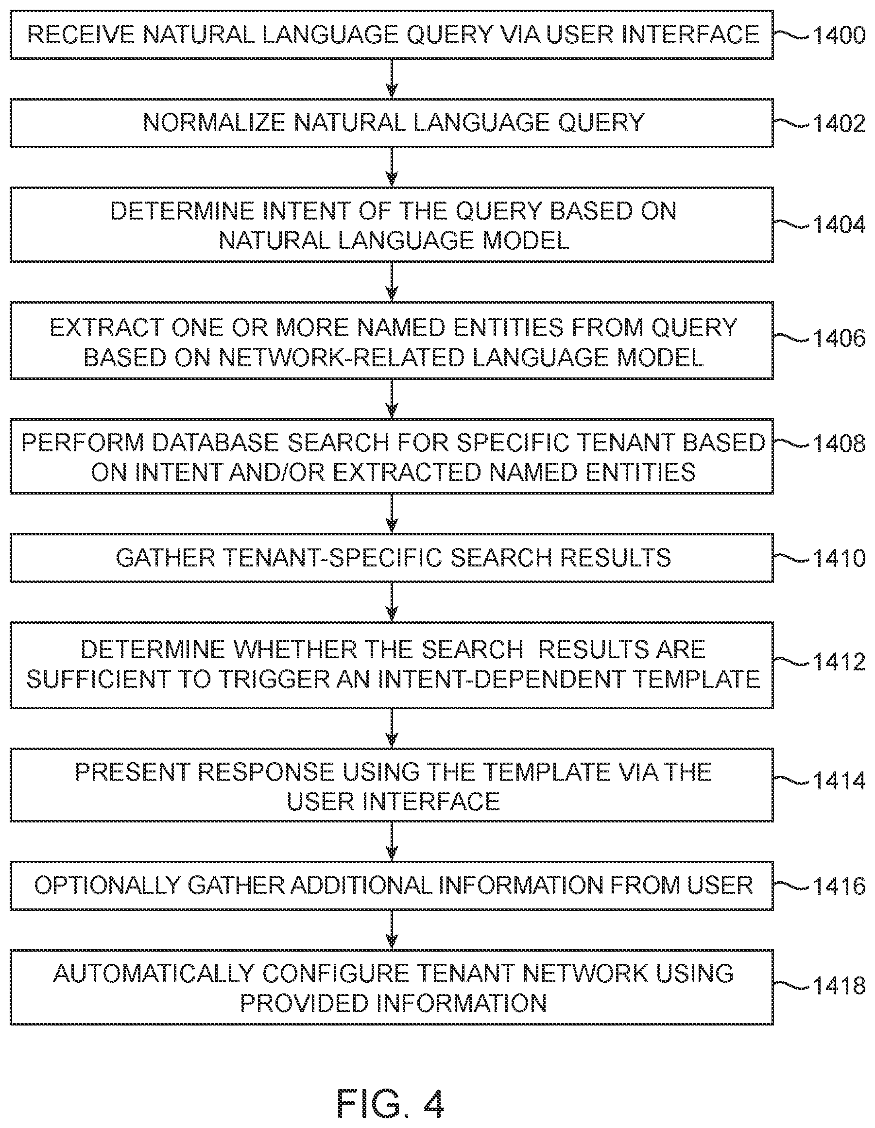 Patent US12455779 Figure 4 – Processing natural language network queries
