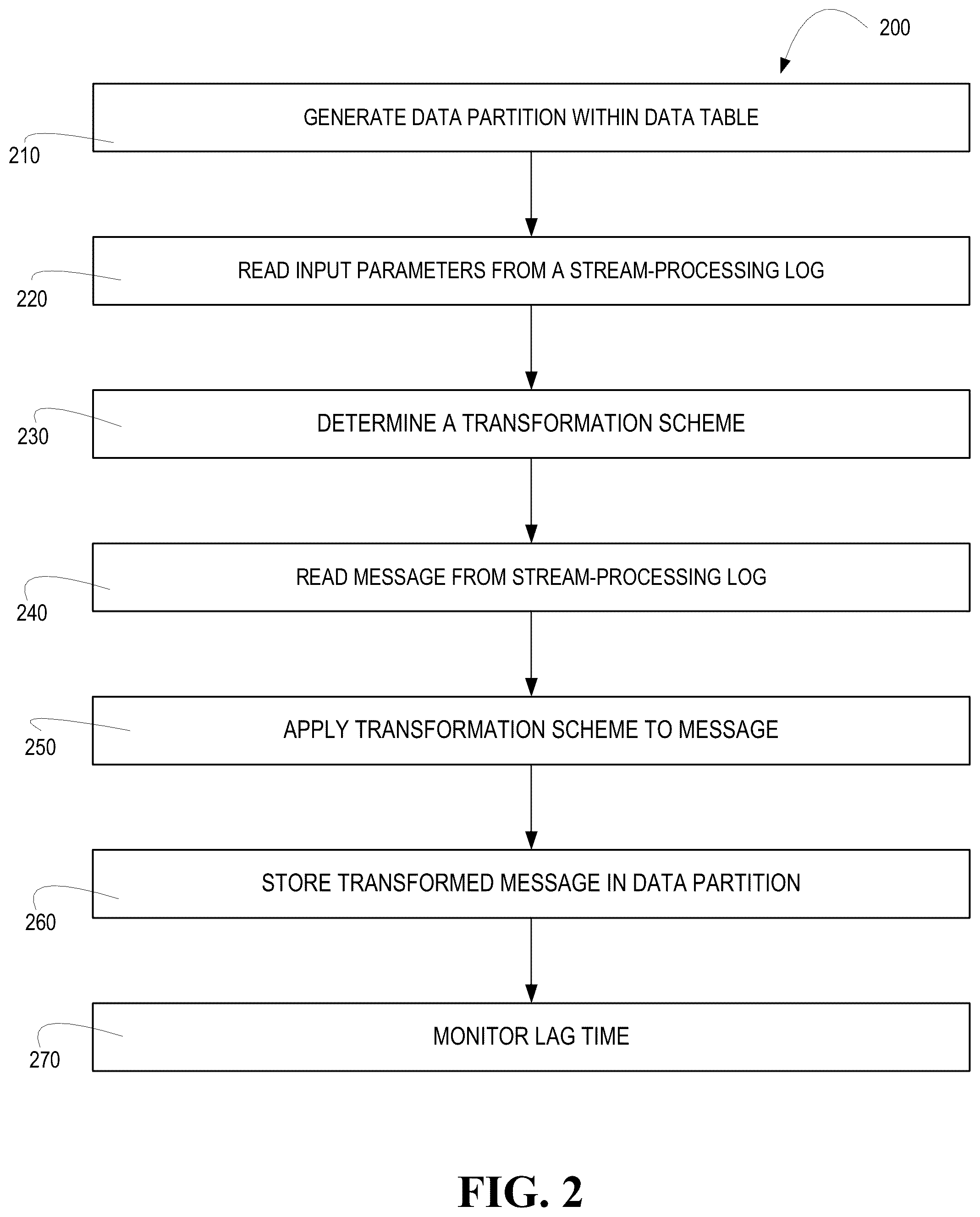 Patent US12455780 Figure 4 – Data reconciliation architecture for improved fault tolerance