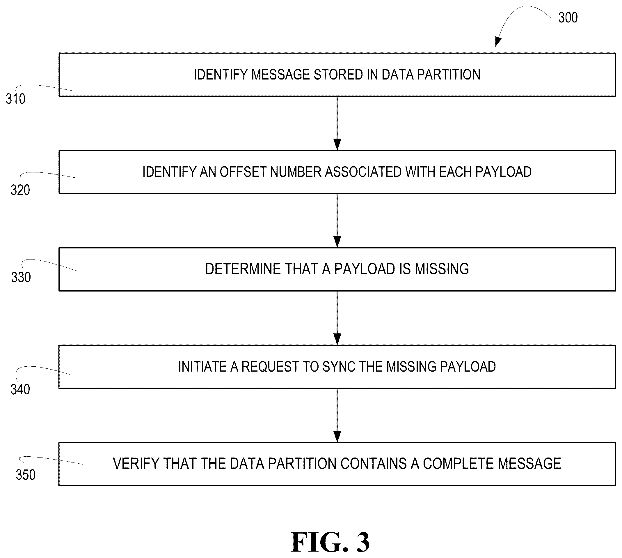Patent US12455780 Figure 5 – Data reconciliation architecture for improved fault tolerance