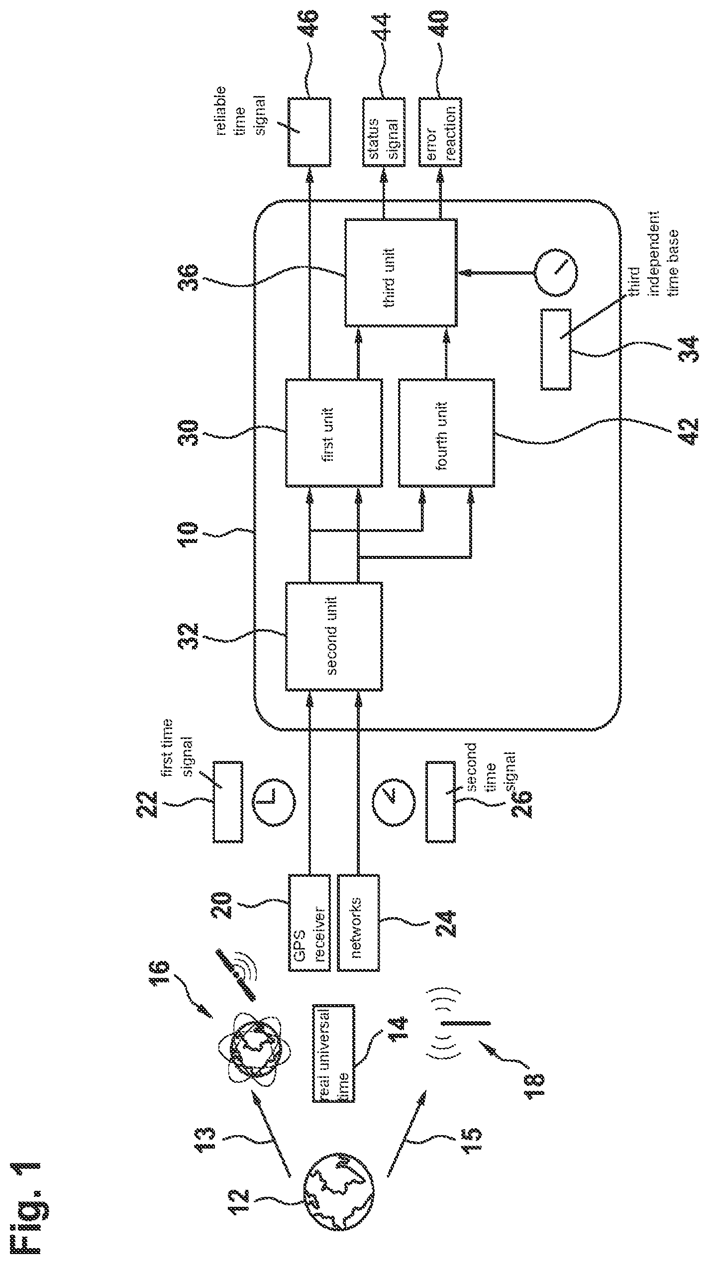 Patent US12455781 Figure 1 – Method for transitioning a vehicle between different modes according to agreement and deviations between time signals of different time sources