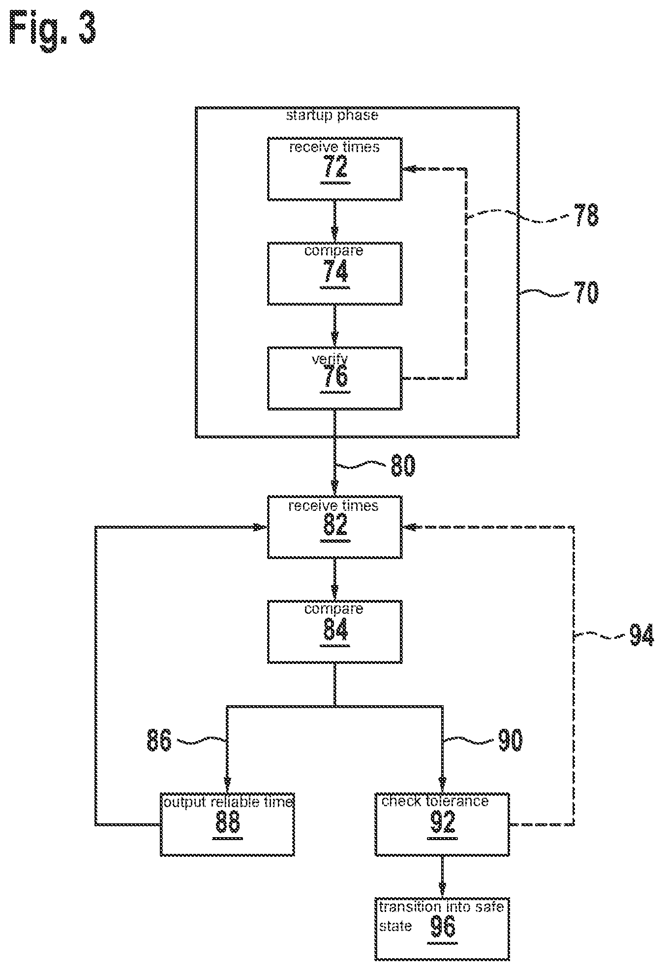 Patent US12455781 Figure 3 – Method for transitioning a vehicle between different modes according to agreement and deviations between time signals of different time sources