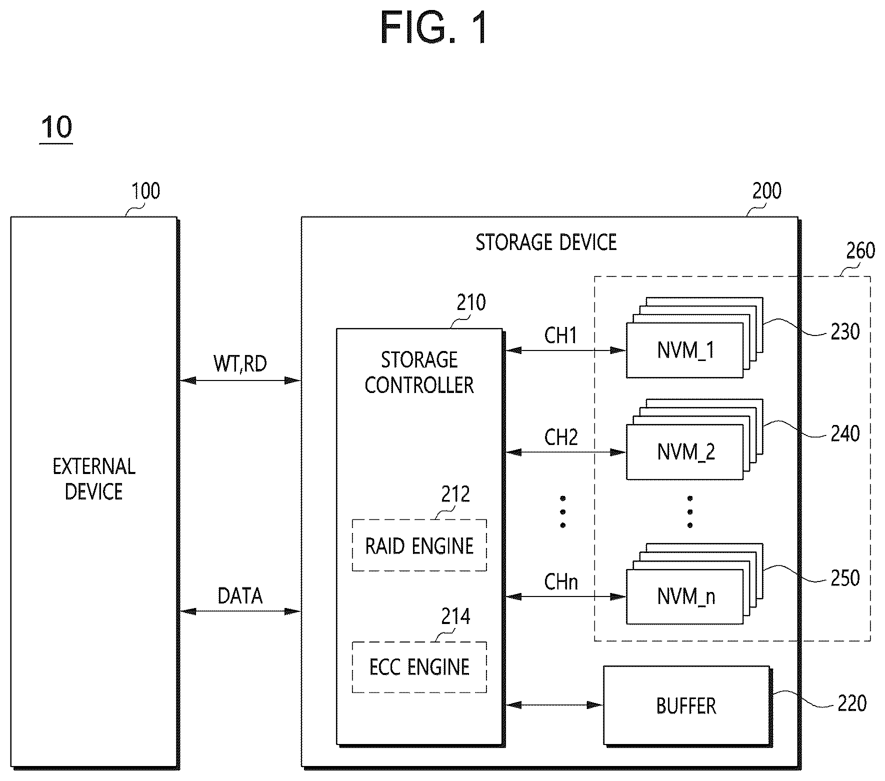 Patent US12455786 Figure 1 – Data processing system, storage device, operating method of storage device