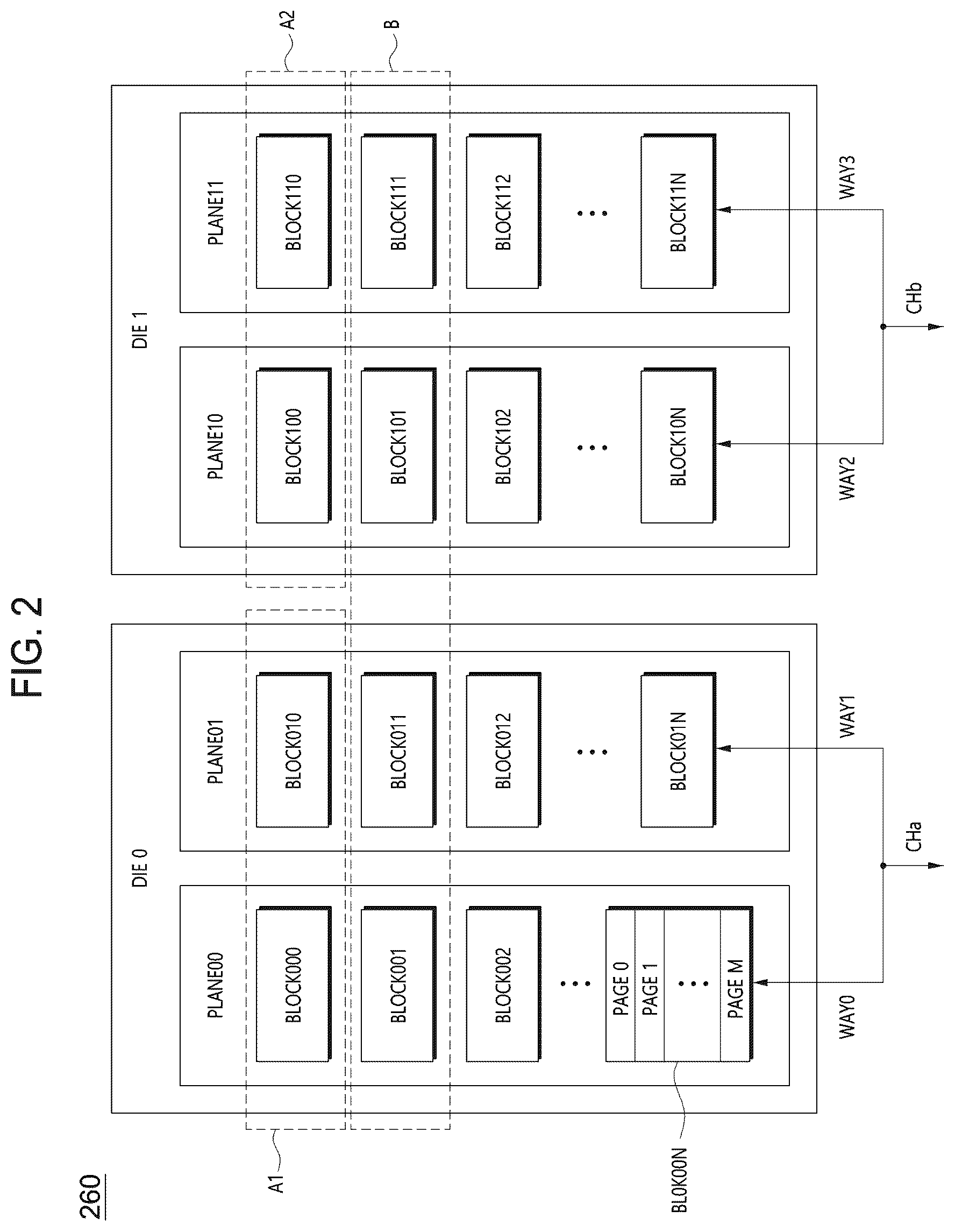Patent US12455786 Figure 2 – Data processing system, storage device, operating method of storage device