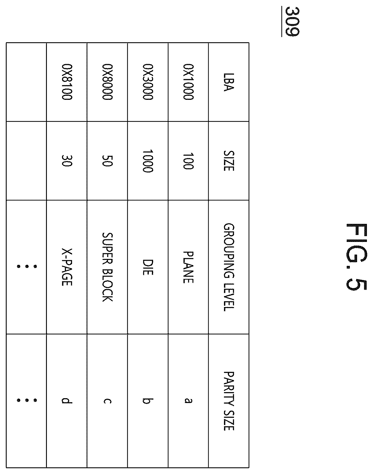 Patent US12455786 Figure 4 – Data processing system, storage device, operating method of storage device
