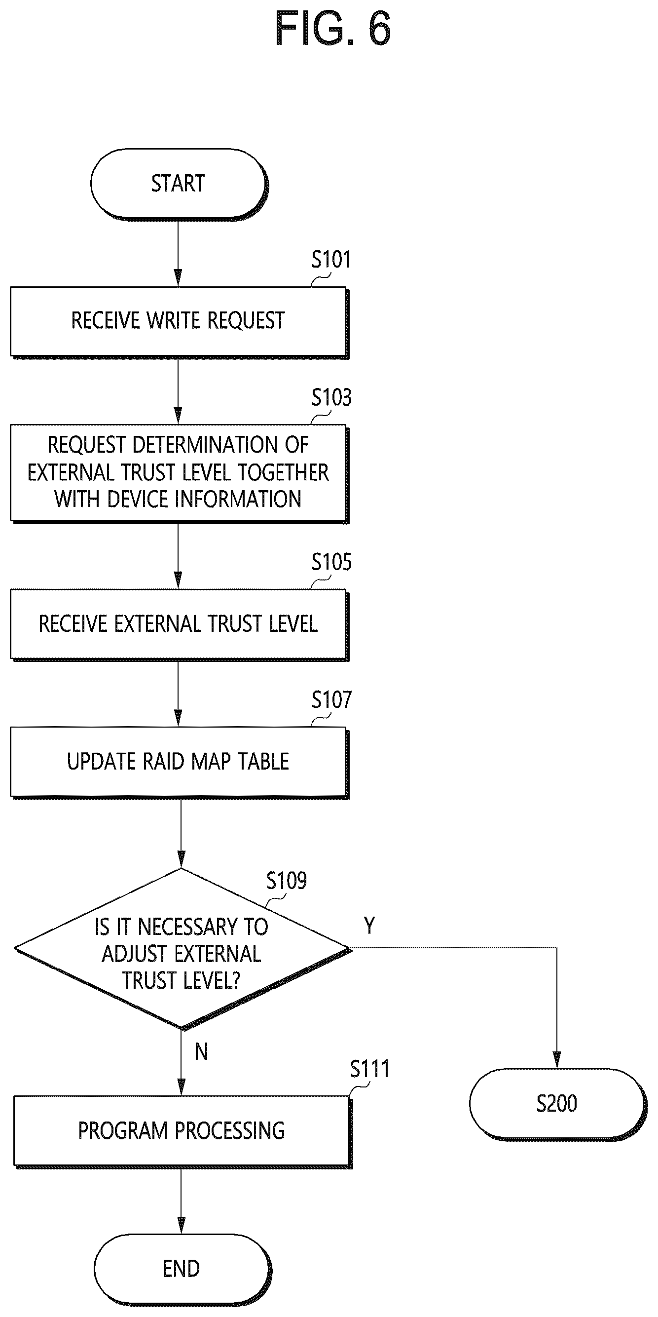 Patent US12455786 Figure 5 – Data processing system, storage device, operating method of storage device