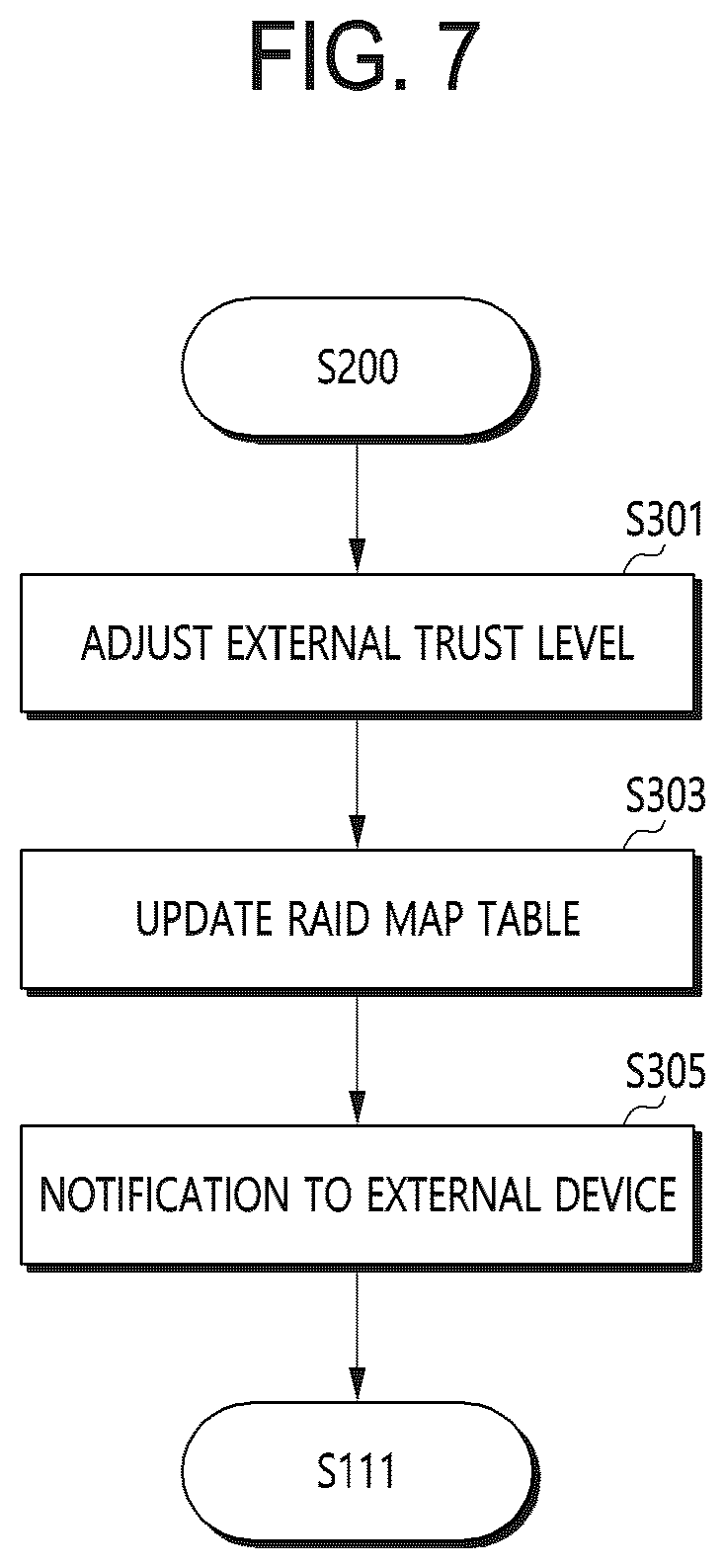 Patent US12455786 Figure 6 – Data processing system, storage device, operating method of storage device