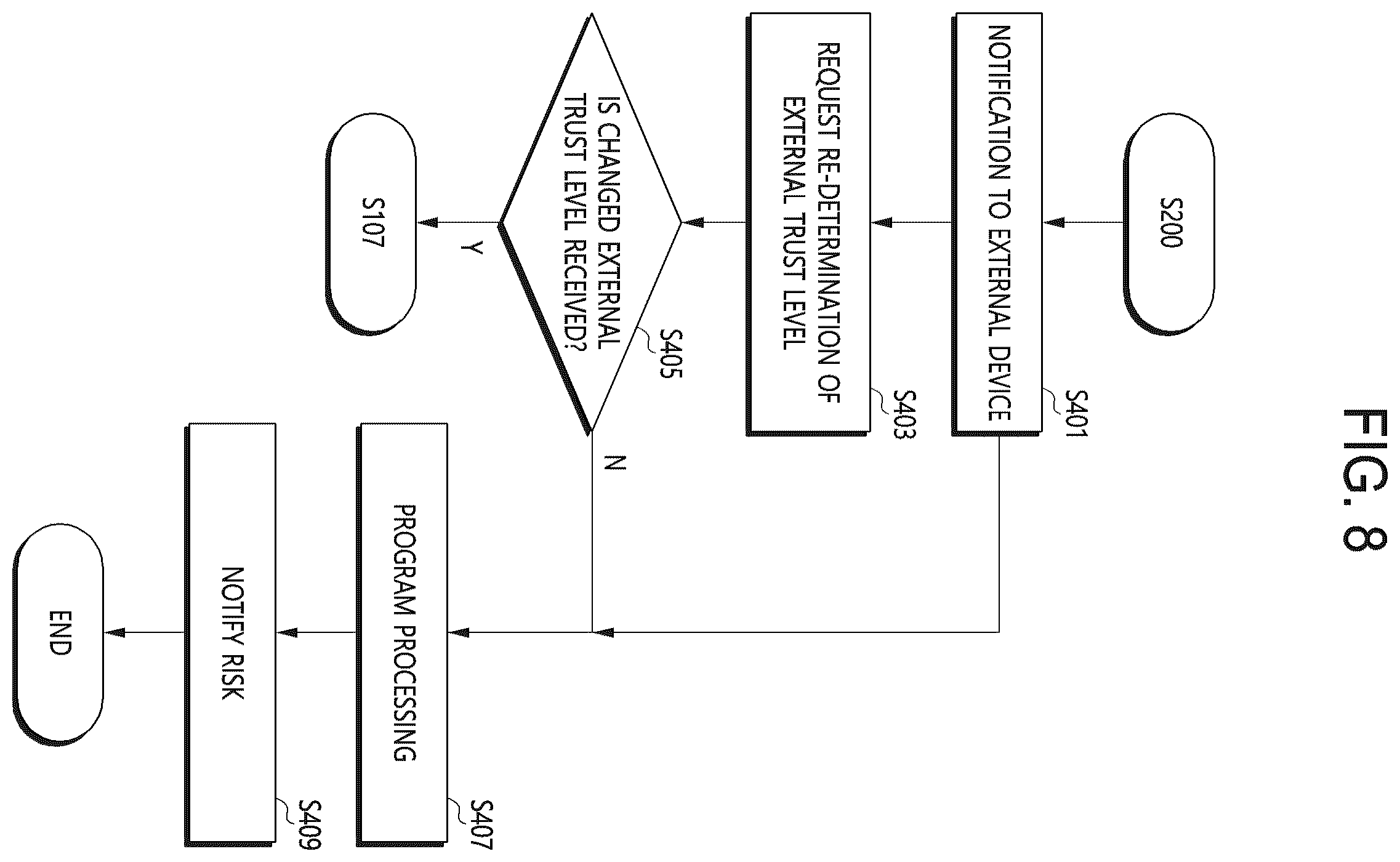 Patent US12455786 Figure 7 – Data processing system, storage device, operating method of storage device