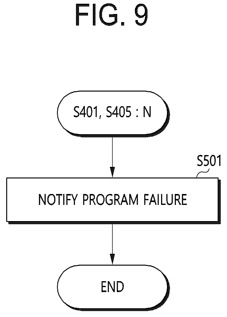 Patent US12455786 Figure 8 – Data processing system, storage device, operating method of storage device