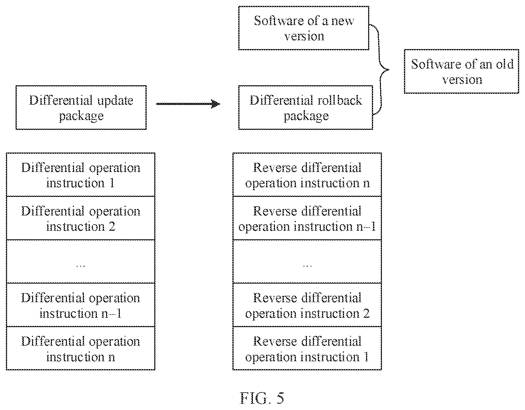 Patent US12455789 Figure 5 – Software version rollback method, apparatus, and system