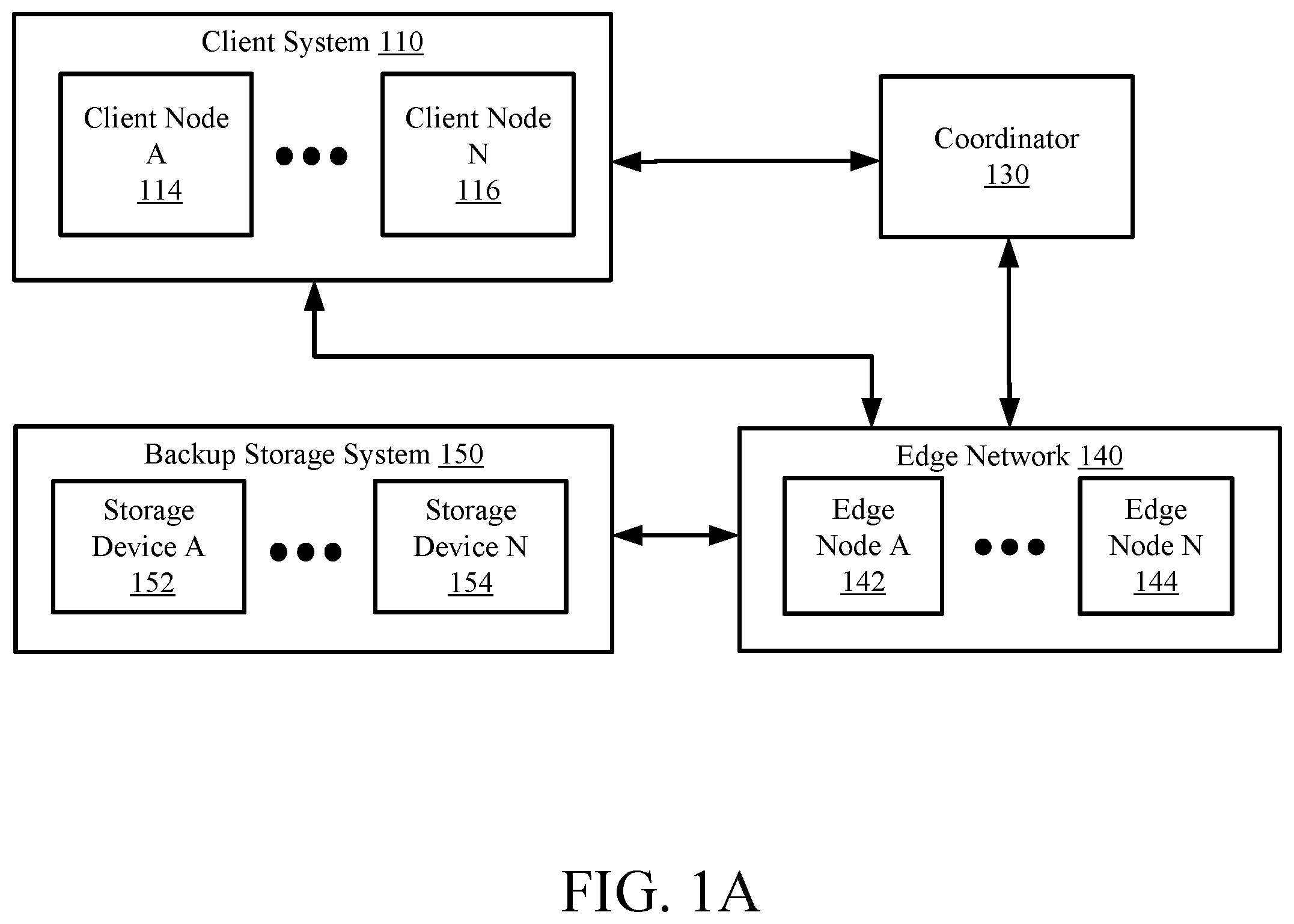 Patent US12455795 — Efficient and secure file-level restore — Figure 1