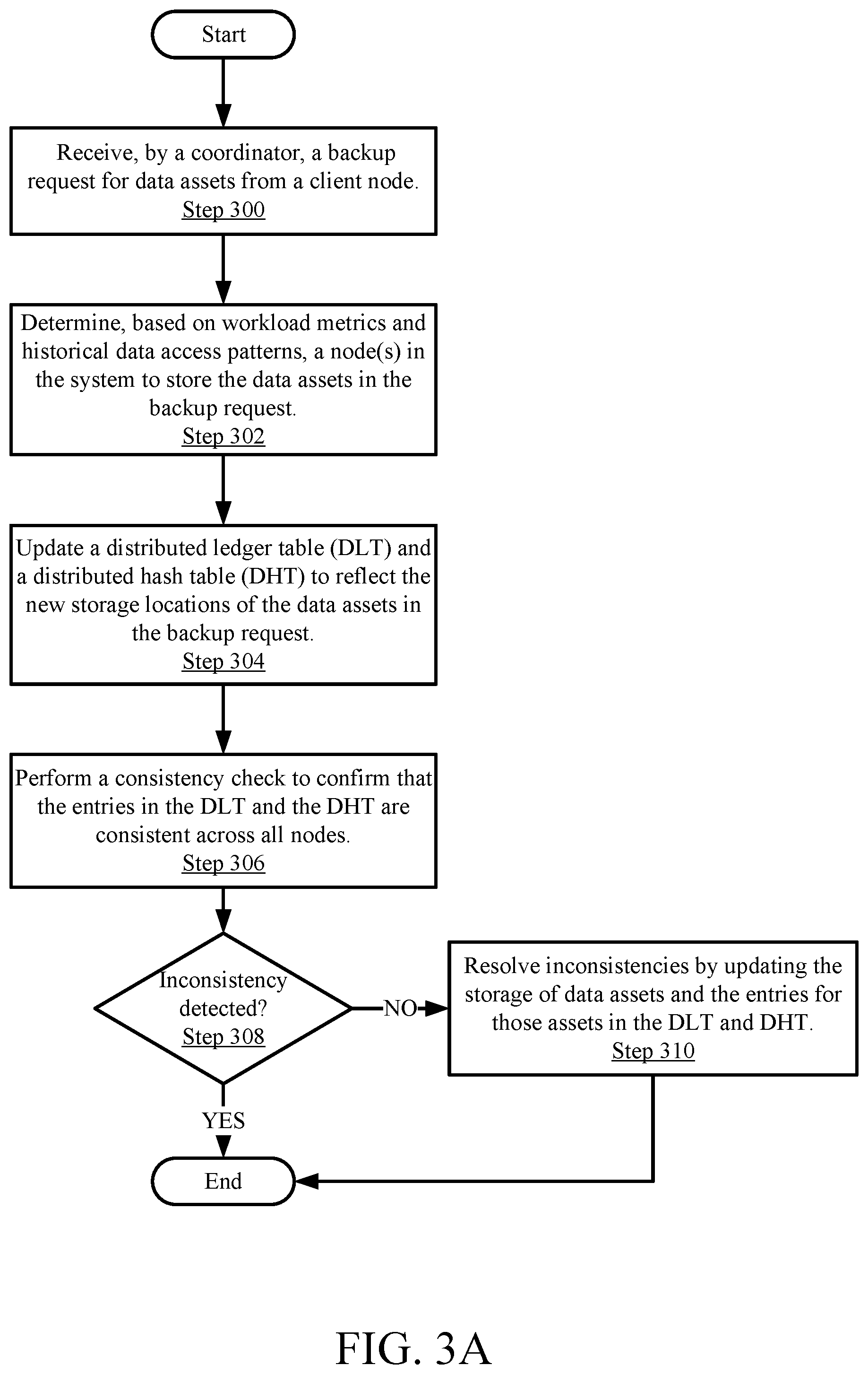 Patent US12455795 Figure 7 – Efficient and secure file-level restore