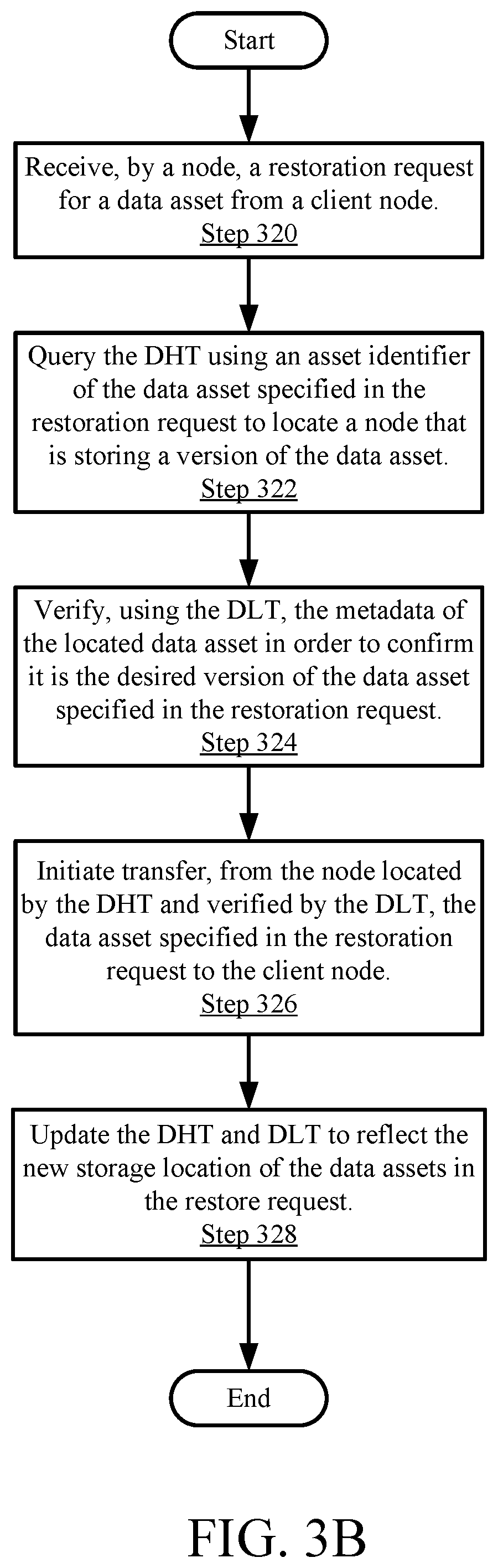 Patent US12455795 Figure 8 – Efficient and secure file-level restore