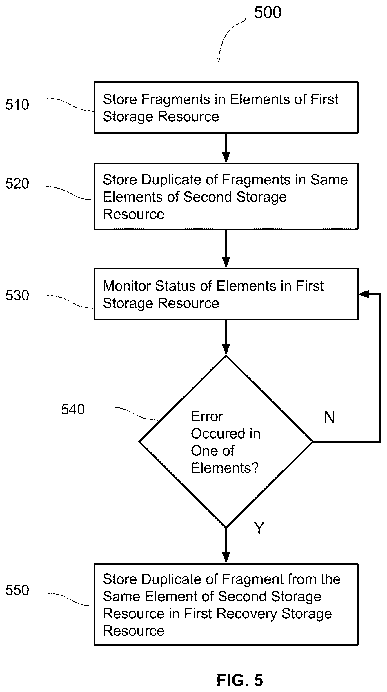 Patent US12455796 Figure 4 – Method for automatic recovery using microshard data fragmentation