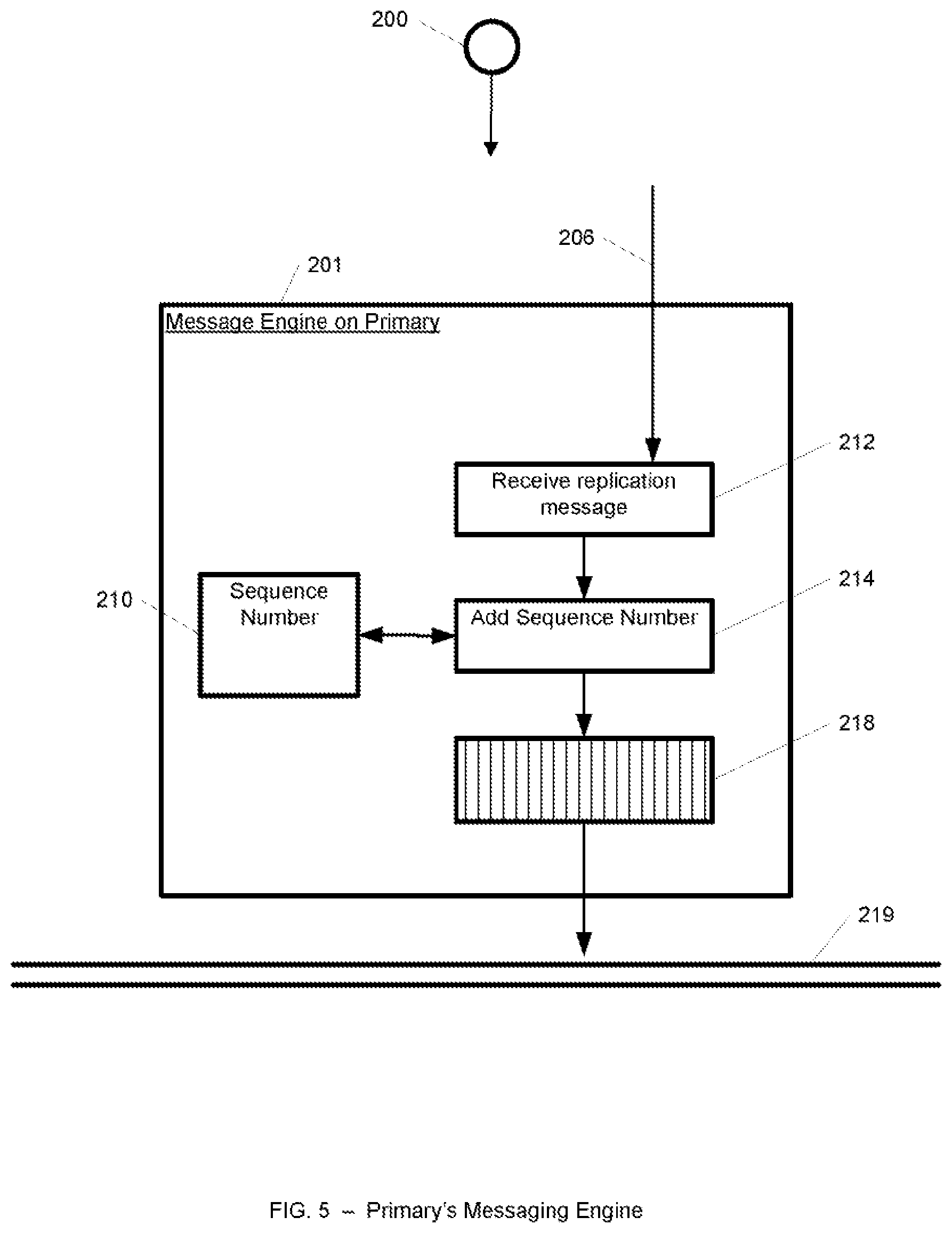 Patent US12455798 Figure 5 – System and method for event-driven live migration of multi-process applications
