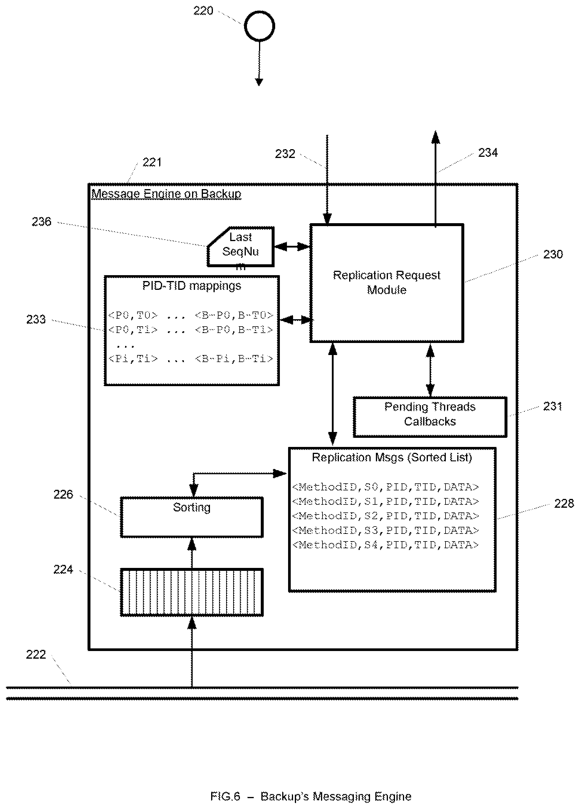 Patent US12455798 Figure 6 – System and method for event-driven live migration of multi-process applications