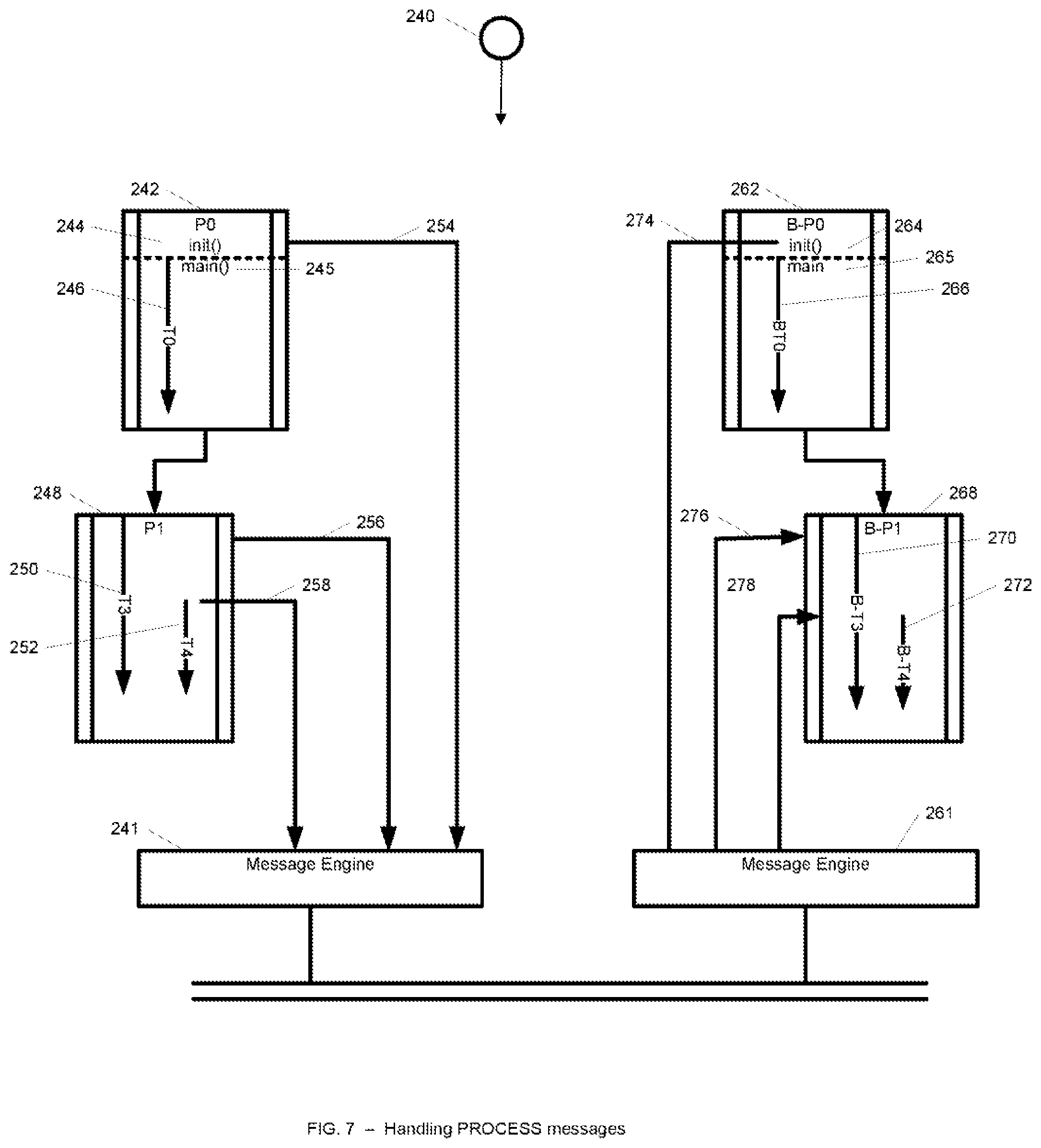 Patent US12455798 Figure 7 – System and method for event-driven live migration of multi-process applications