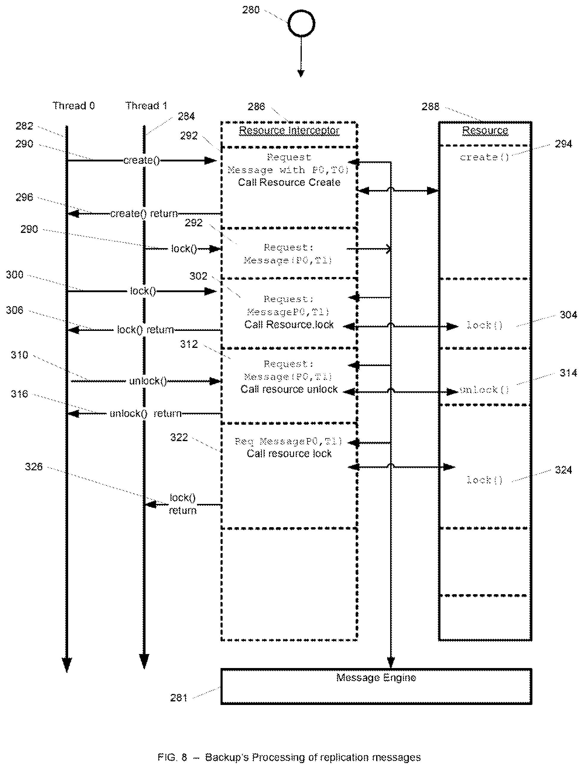 Patent US12455798 Figure 8 – System and method for event-driven live migration of multi-process applications