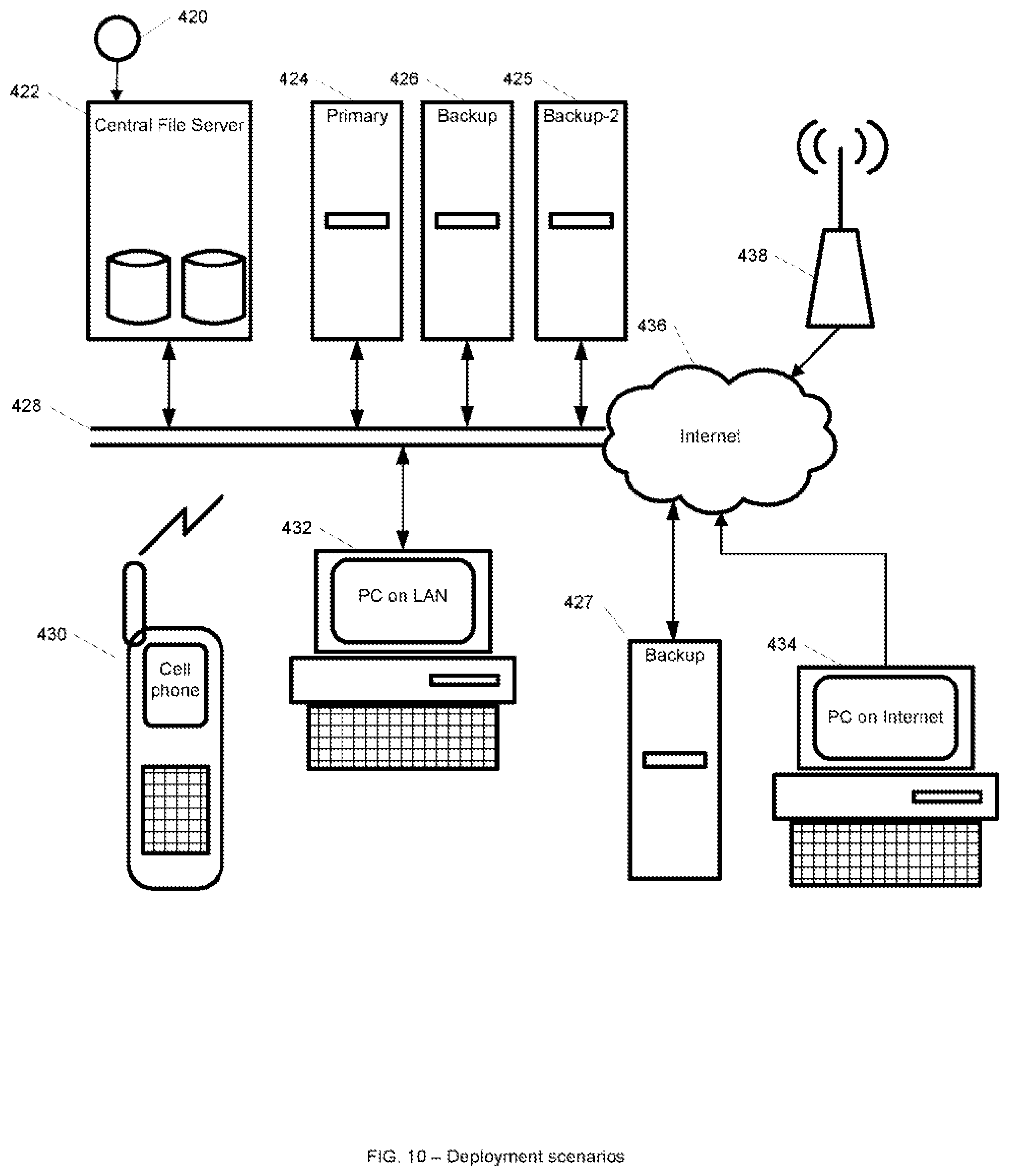 Patent US12455798 Figure 10 – System and method for event-driven live migration of multi-process applications