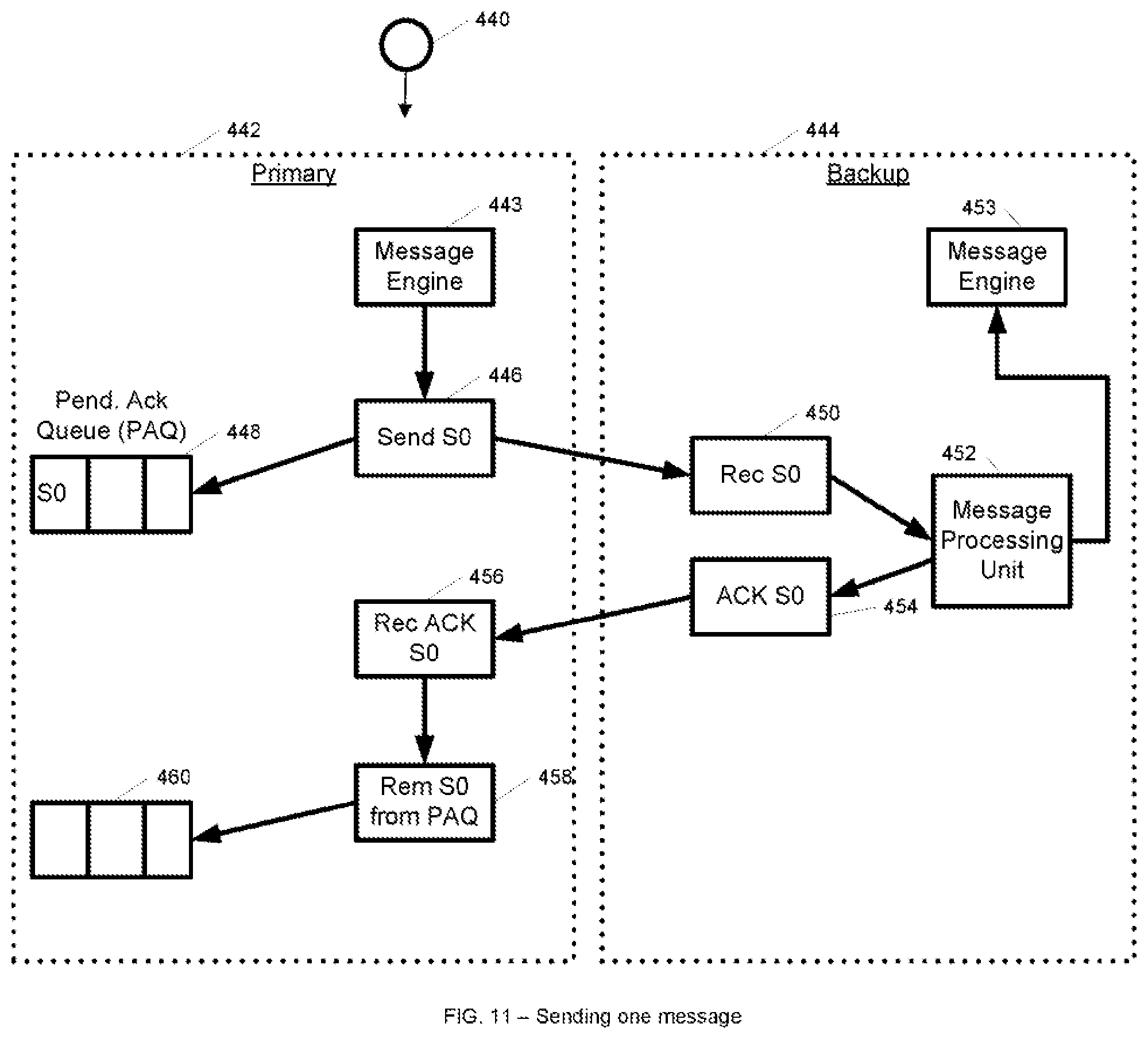 Patent US12455798 Figure 11 – System and method for event-driven live migration of multi-process applications