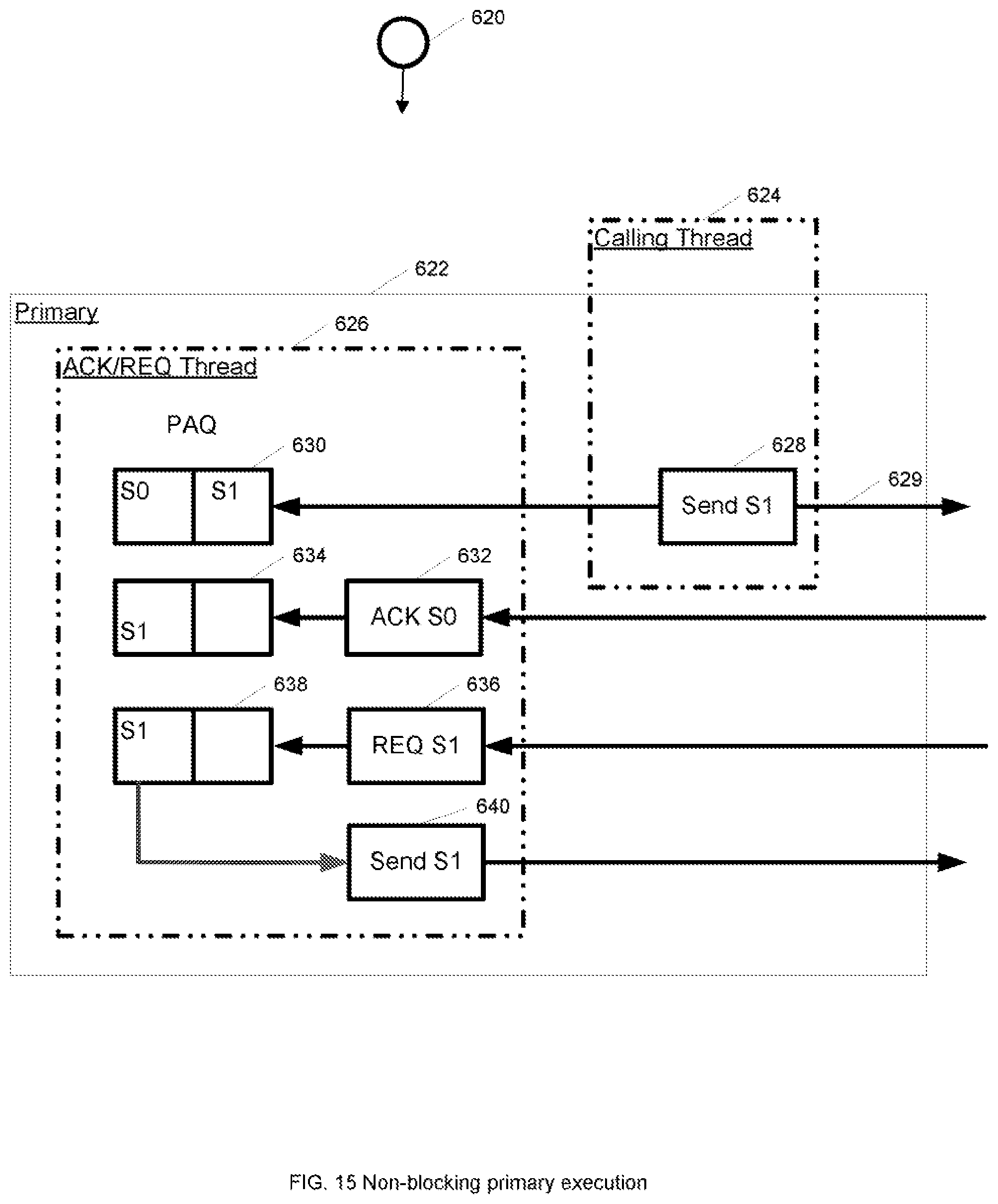 Patent US12455798 Figure 15 – System and method for event-driven live migration of multi-process applications