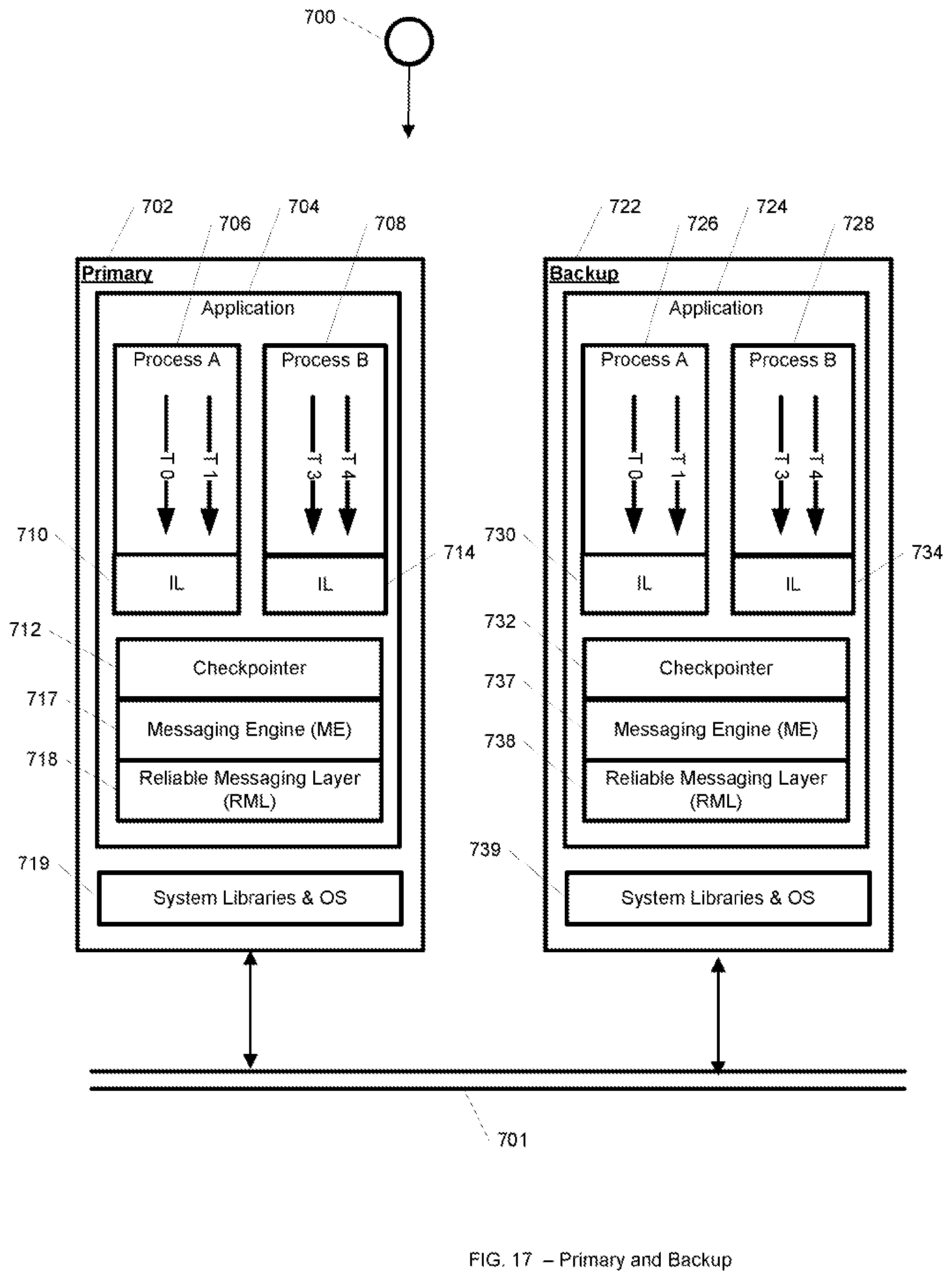 Patent US12455798 Figure 17 – System and method for event-driven live migration of multi-process applications