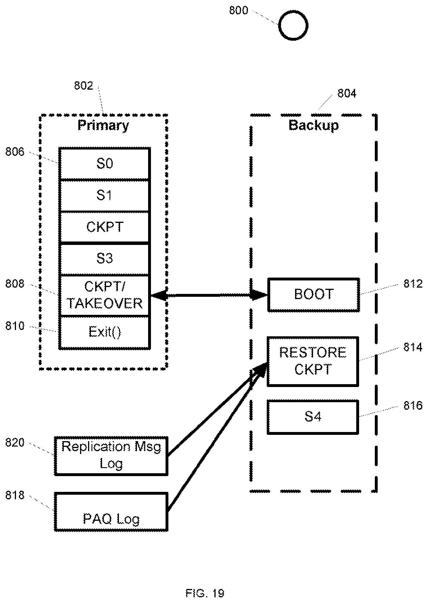 Patent US12455798 Figure 19 – System and method for event-driven live migration of multi-process applications