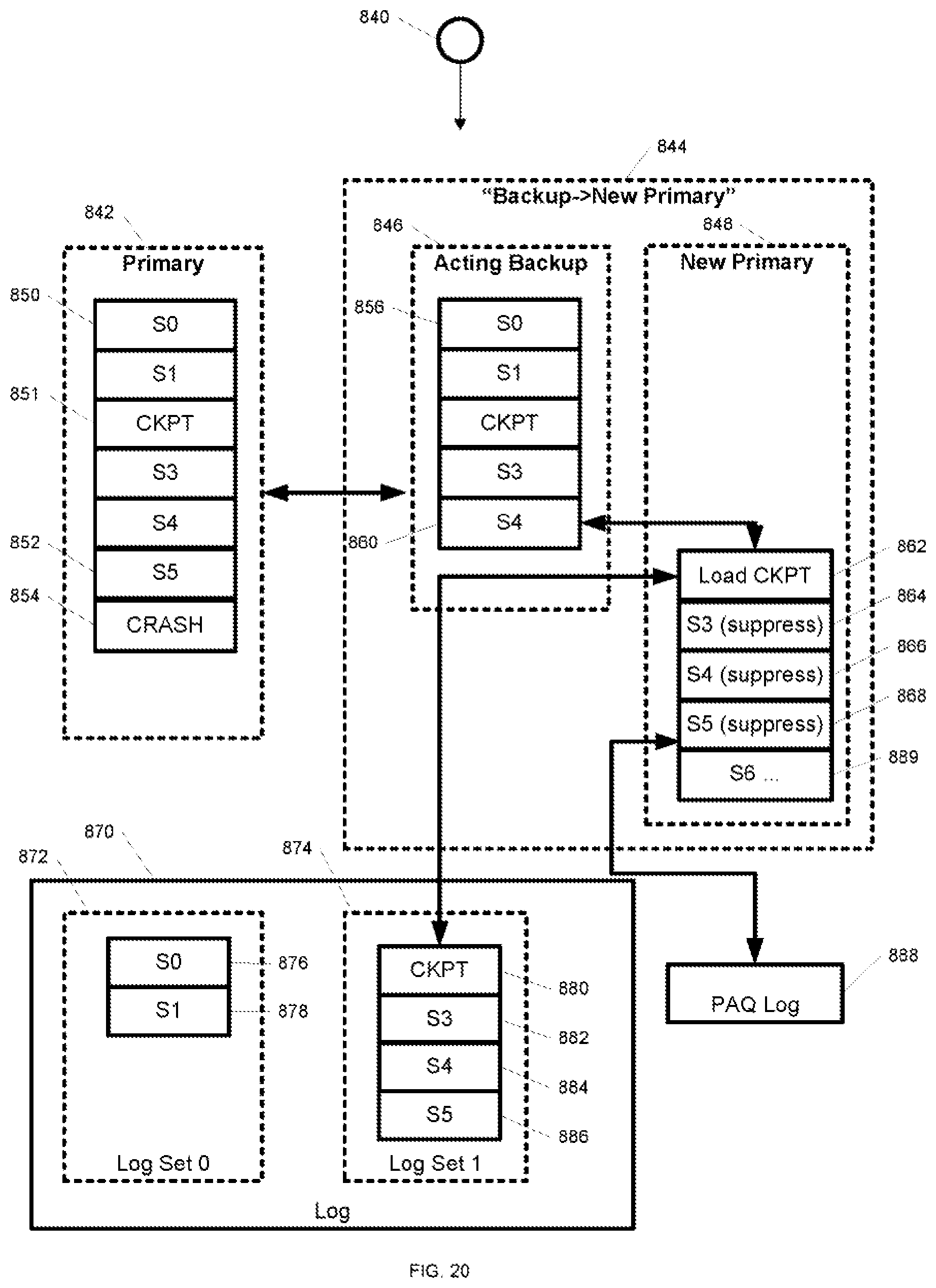 Patent US12455798 Figure 20 – System and method for event-driven live migration of multi-process applications