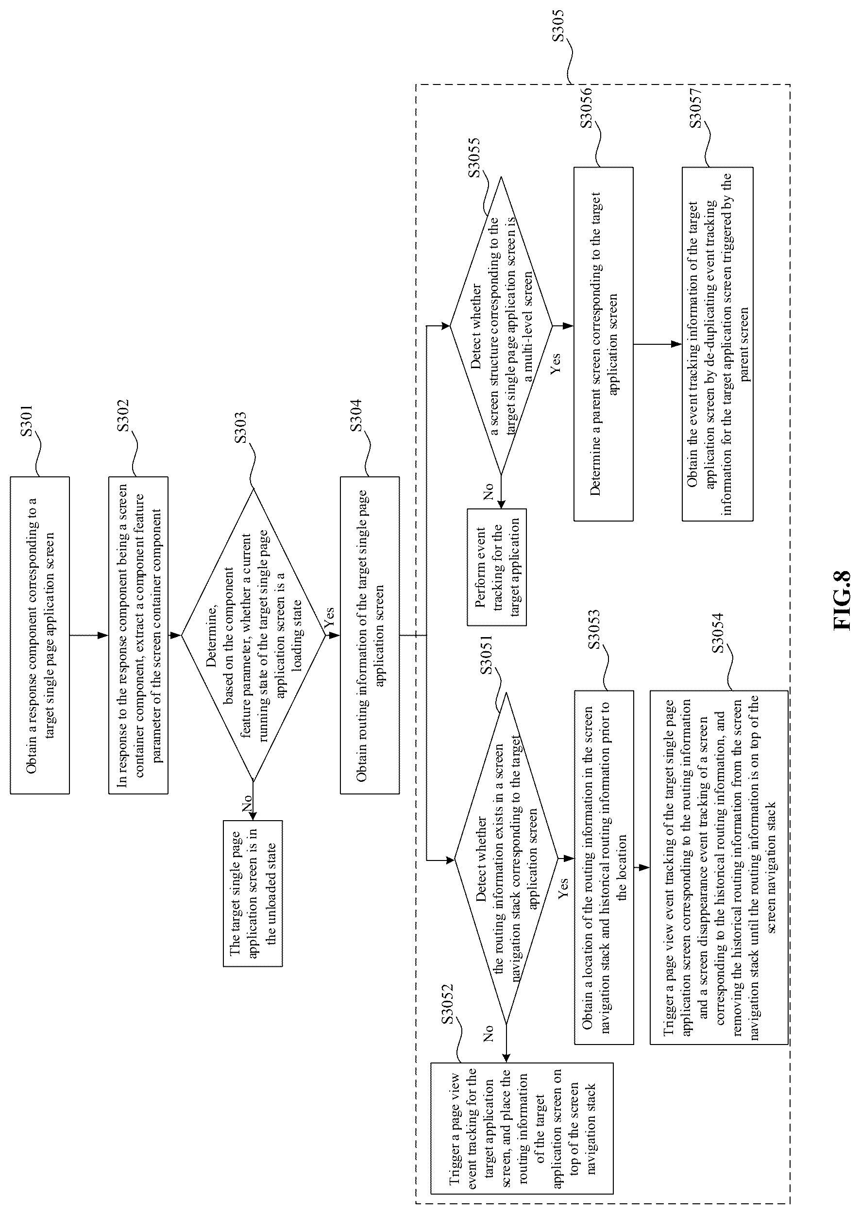 Patent US12455801 Figure 5 – Full event tracking method and apparatus for single page application screen, device, and storage medium
