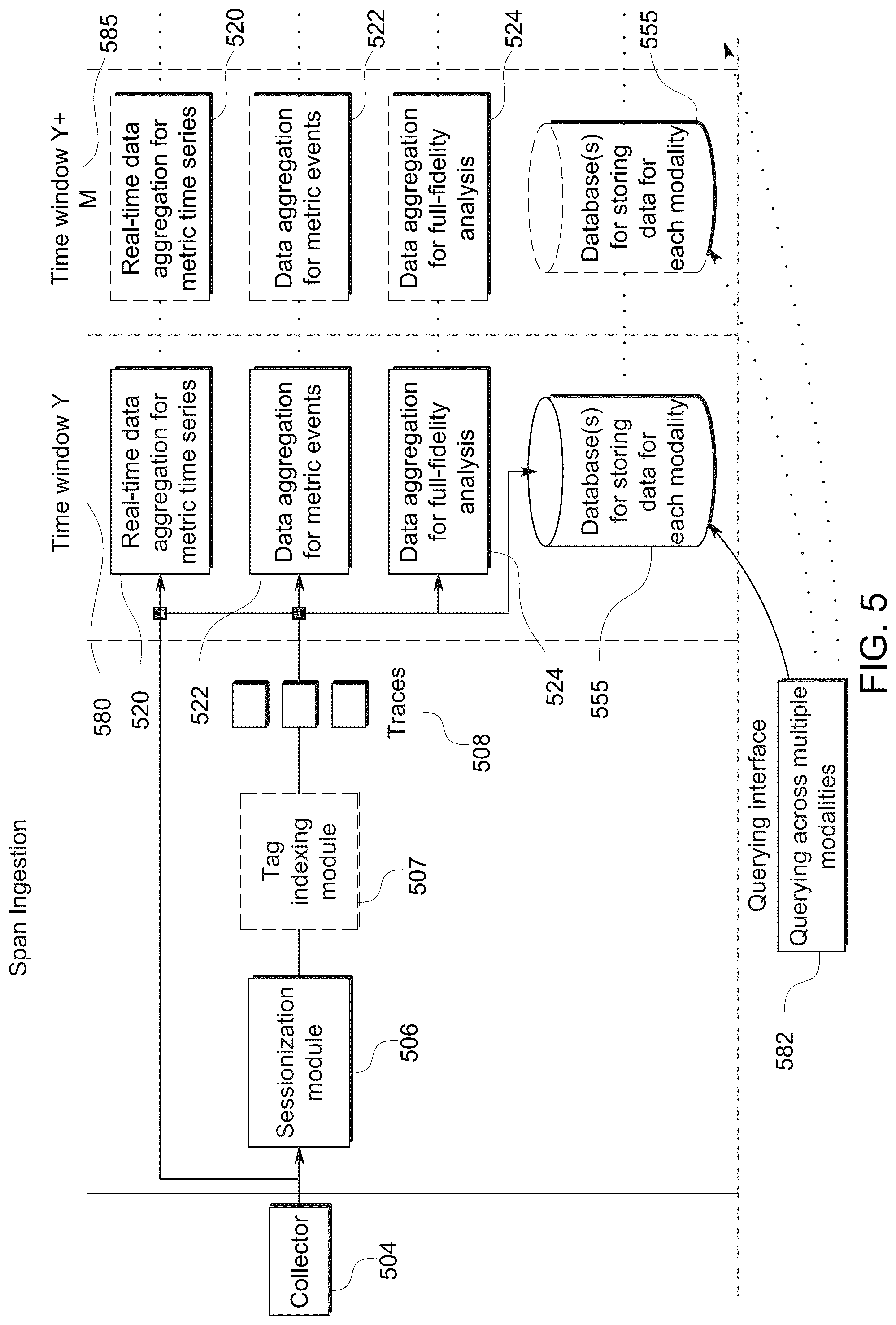 Patent US12455807 Figure 5 – Extracting contextualized metrics from spans in a microservices-based architecture